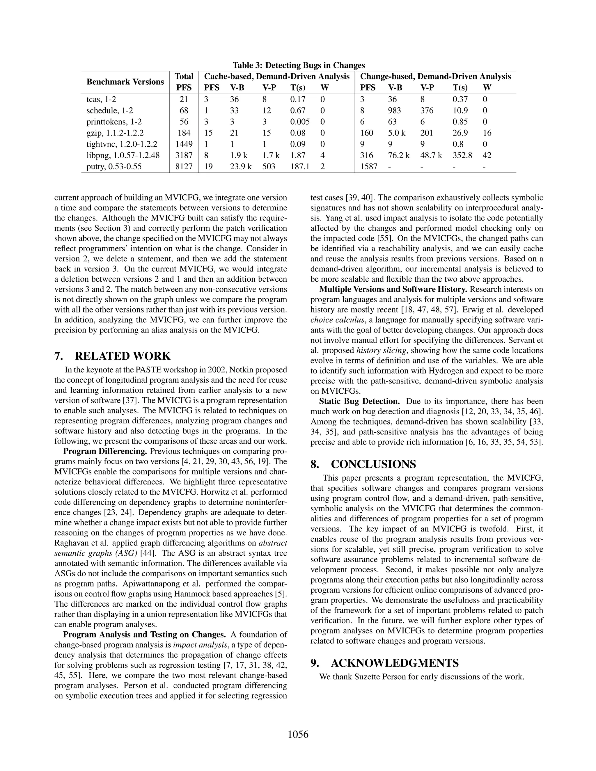 Table 3: Detecting Bugs in Changes
Benchmark Versions
Total Cache-based, Demand-Driven Analysis Change-based, Demand-Driven Analysis
PFS PFS V-B V-P T(s) W PFS V-B V-P T(s) W
tcas, 1-2 21 3 36 8 0.17 0 3 36 8 0.37 0
schedule, 1-2 68 1 33 12 0.67 0 8 983 376 10.9 0
printtokens, 1-2 56 3 3 3 0.005 0 6 63 6 0.85 0
gzip, 1.1.2-1.2.2 184 15 21 15 0.08 0 160 5.0 k 201 26.9 16
tightvnc, 1.2.0-1.2.2 1449 1 1 1 0.09 0 9 9 9 0.8 0
libpng, 1.0.57-1.2.48 3187 8 1.9 k 1.7 k 1.87 4 316 76.2 k 48.7 k 352.8 42
putty, 0.53-0.55 8127 19 23.9 k 503 187.1 2 1587 - - - -
current approach of building an MVICFG, we integrate one version
a time and compare the statements between versions to determine
the changes. Although the MVICFG built can satisfy the require-
ments (see Section 3) and correctly perform the patch veriﬁcation
shown above, the change speciﬁed on the MVICFG may not always
reﬂect programmers’ intention on what is the change. Consider in
version 2, we delete a statement, and then we add the statement
back in version 3. On the current MVICFG, we would integrate
a deletion between versions 2 and 1 and then an addition between
versions 3 and 2. The match between any non-consecutive versions
is not directly shown on the graph unless we compare the program
with all the other versions rather than just with its previous version.
In addition, analyzing the MVICFG, we can further improve the
precision by performing an alias analysis on the MVICFG.
7. RELATED WORK
In the keynote at the PASTE workshop in 2002, Notkin proposed
the concept of longitudinal program analysis and the need for reuse
and learning information retained from earlier analysis to a new
version of software [37]. The MVICFG is a program representation
to enable such analyses. The MVICFG is related to techniques on
representing program differences, analyzing program changes and
software history and also detecting bugs in the programs. In the
following, we present the comparisons of these areas and our work.
Program Differencing. Previous techniques on comparing pro-
grams mainly focus on two versions [4, 21, 29, 30, 43, 56, 19]. The
MVICFGs enable the comparisons for multiple versions and char-
acterize behavioral differences. We highlight three representative
solutions closely related to the MVICFG. Horwitz et al. performed
code differencing on dependency graphs to determine noninterfer-
ence changes [23, 24]. Dependency graphs are adequate to deter-
mine whether a change impact exists but not able to provide further
reasoning on the changes of program properties as we have done.
Raghavan et al. applied graph differencing algorithms on abstract
semantic graphs (ASG) [44]. The ASG is an abstract syntax tree
annotated with semantic information. The differences available via
ASGs do not include the comparisons on important semantics such
as program paths. Apiwattanapong et al. performed the compar-
isons on control ﬂow graphs using Hammock based approaches [5].
The differences are marked on the individual control ﬂow graphs
rather than displaying in a union representation like MVICFGs that
can enable program analyses.
Program Analysis and Testing on Changes. A foundation of
change-based program analysis is impact analysis, a type of depen-
dency analysis that determines the propagation of change effects
for solving problems such as regression testing [7, 17, 31, 38, 42,
45, 55]. Here, we compare the two most relevant change-based
program analyses. Person et al. conducted program differencing
on symbolic execution trees and applied it for selecting regression
test cases [39, 40]. The comparison exhaustively collects symbolic
signatures and has not shown scalability on interprocedural analy-
sis. Yang et al. used impact analysis to isolate the code potentially
affected by the changes and performed model checking only on
the impacted code [55]. On the MVICFGs, the changed paths can
be identiﬁed via a reachability analysis, and we can easily cache
and reuse the analysis results from previous versions. Based on a
demand-driven algorithm, our incremental analysis is believed to
be more scalable and ﬂexible than the two above approaches.
Multiple Versions and Software History. Research interests on
program languages and analysis for multiple versions and software
history are mostly recent [18, 47, 48, 57]. Erwig et al. developed
choice calculus, a language for manually specifying software vari-
ants with the goal of better developing changes. Our approach does
not involve manual effort for specifying the differences. Servant et
al. proposed history slicing, showing how the same code locations
evolve in terms of deﬁnition and use of the variables. We are able
to identify such information with Hydrogen and expect to be more
precise with the path-sensitive, demand-driven symbolic analysis
on MVICFGs.
Static Bug Detection. Due to its importance, there has been
much work on bug detection and diagnosis [12, 20, 33, 34, 35, 46].
Among the techniques, demand-driven has shown scalability [33,
34, 35], and path-sensitive analysis has the advantages of being
precise and able to provide rich information [6, 16, 33, 35, 54, 53].
8. CONCLUSIONS
This paper presents a program representation, the MVICFG,
that speciﬁes software changes and compares program versions
using program control ﬂow, and a demand-driven, path-sensitive,
symbolic analysis on the MVICFG that determines the common-
alities and differences of program properties for a set of program
versions. The key impact of an MVICFG is twofold. First, it
enables reuse of the program analysis results from previous ver-
sions for scalable, yet still precise, program veriﬁcation to solve
software assurance problems related to incremental software de-
velopment process. Second, it makes possible not only analyze
programs along their execution paths but also longitudinally across
program versions for efﬁcient online comparisons of advanced pro-
gram properties. We demonstrate the usefulness and practicability
of the framework for a set of important problems related to patch
veriﬁcation. In the future, we will further explore other types of
program analyses on MVICFGs to determine program properties
related to software changes and program versions.
9. ACKNOWLEDGMENTS
We thank Suzette Person for early discussions of the work.
1056
 