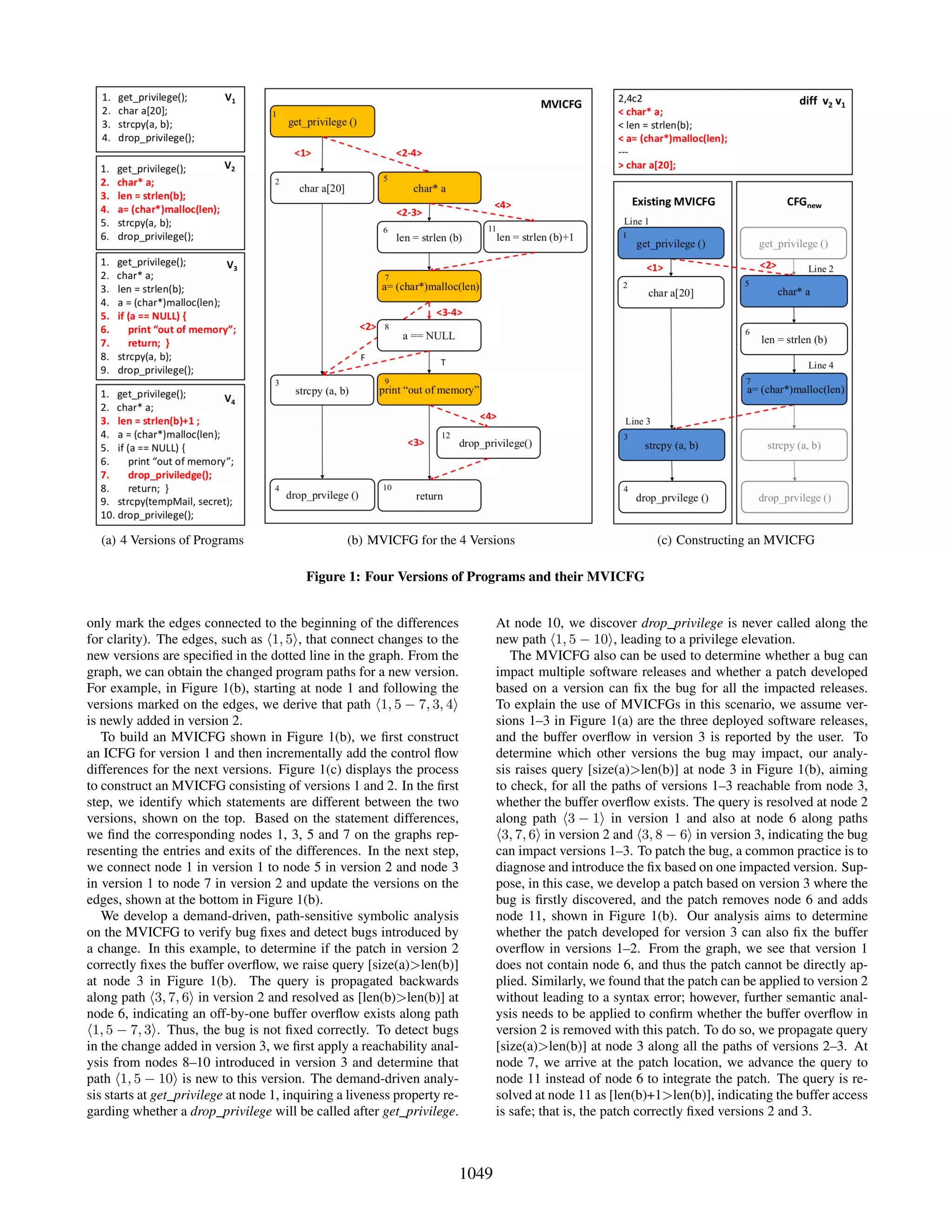 (a) 4 Versions of Programs (b) MVICFG for the 4 Versions (c) Constructing an MVICFG
Figure 1: Four Versions of Programs and their MVICFG
only mark the edges connected to the beginning of the differences
for clarity). The edges, such as 1, 5 , that connect changes to the
new versions are speciﬁed in the dotted line in the graph. From the
graph, we can obtain the changed program paths for a new version.
For example, in Figure 1(b), starting at node 1 and following the
versions marked on the edges, we derive that path 1, 5 − 7, 3, 4
is newly added in version 2.
To build an MVICFG shown in Figure 1(b), we ﬁrst construct
an ICFG for version 1 and then incrementally add the control ﬂow
differences for the next versions. Figure 1(c) displays the process
to construct an MVICFG consisting of versions 1 and 2. In the ﬁrst
step, we identify which statements are different between the two
versions, shown on the top. Based on the statement differences,
we ﬁnd the corresponding nodes 1, 3, 5 and 7 on the graphs rep-
resenting the entries and exits of the differences. In the next step,
we connect node 1 in version 1 to node 5 in version 2 and node 3
in version 1 to node 7 in version 2 and update the versions on the
edges, shown at the bottom in Figure 1(b).
We develop a demand-driven, path-sensitive symbolic analysis
on the MVICFG to verify bug ﬁxes and detect bugs introduced by
a change. In this example, to determine if the patch in version 2
correctly ﬁxes the buffer overﬂow, we raise query [size(a)>len(b)]
at node 3 in Figure 1(b). The query is propagated backwards
along path 3, 7, 6 in version 2 and resolved as [len(b)>len(b)] at
node 6, indicating an off-by-one buffer overﬂow exists along path
1, 5 − 7, 3 . Thus, the bug is not ﬁxed correctly. To detect bugs
in the change added in version 3, we ﬁrst apply a reachability anal-
ysis from nodes 8–10 introduced in version 3 and determine that
path 1, 5 − 10 is new to this version. The demand-driven analy-
sis starts at get_privilege at node 1, inquiring a liveness property re-
garding whether a drop_privilege will be called after get_privilege.
At node 10, we discover drop_privilege is never called along the
new path 1, 5 − 10 , leading to a privilege elevation.
The MVICFG also can be used to determine whether a bug can
impact multiple software releases and whether a patch developed
based on a version can ﬁx the bug for all the impacted releases.
To explain the use of MVICFGs in this scenario, we assume ver-
sions 1–3 in Figure 1(a) are the three deployed software releases,
and the buffer overﬂow in version 3 is reported by the user. To
determine which other versions the bug may impact, our analy-
sis raises query [size(a)>len(b)] at node 3 in Figure 1(b), aiming
to check, for all the paths of versions 1–3 reachable from node 3,
whether the buffer overﬂow exists. The query is resolved at node 2
along path 3 − 1 in version 1 and also at node 6 along paths
3, 7, 6 in version 2 and 3, 8 − 6 in version 3, indicating the bug
can impact versions 1–3. To patch the bug, a common practice is to
diagnose and introduce the ﬁx based on one impacted version. Sup-
pose, in this case, we develop a patch based on version 3 where the
bug is ﬁrstly discovered, and the patch removes node 6 and adds
node 11, shown in Figure 1(b). Our analysis aims to determine
whether the patch developed for version 3 can also ﬁx the buffer
overﬂow in versions 1–2. From the graph, we see that version 1
does not contain node 6, and thus the patch cannot be directly ap-
plied. Similarly, we found that the patch can be applied to version 2
without leading to a syntax error; however, further semantic anal-
ysis needs to be applied to conﬁrm whether the buffer overﬂow in
version 2 is removed with this patch. To do so, we propagate query
[size(a)>len(b)] at node 3 along all the paths of versions 2–3. At
node 7, we arrive at the patch location, we advance the query to
node 11 instead of node 6 to integrate the patch. The query is re-
solved at node 11 as [len(b)+1>len(b)], indicating the buffer access
is safe; that is, the patch correctly ﬁxed versions 2 and 3.
1049
 