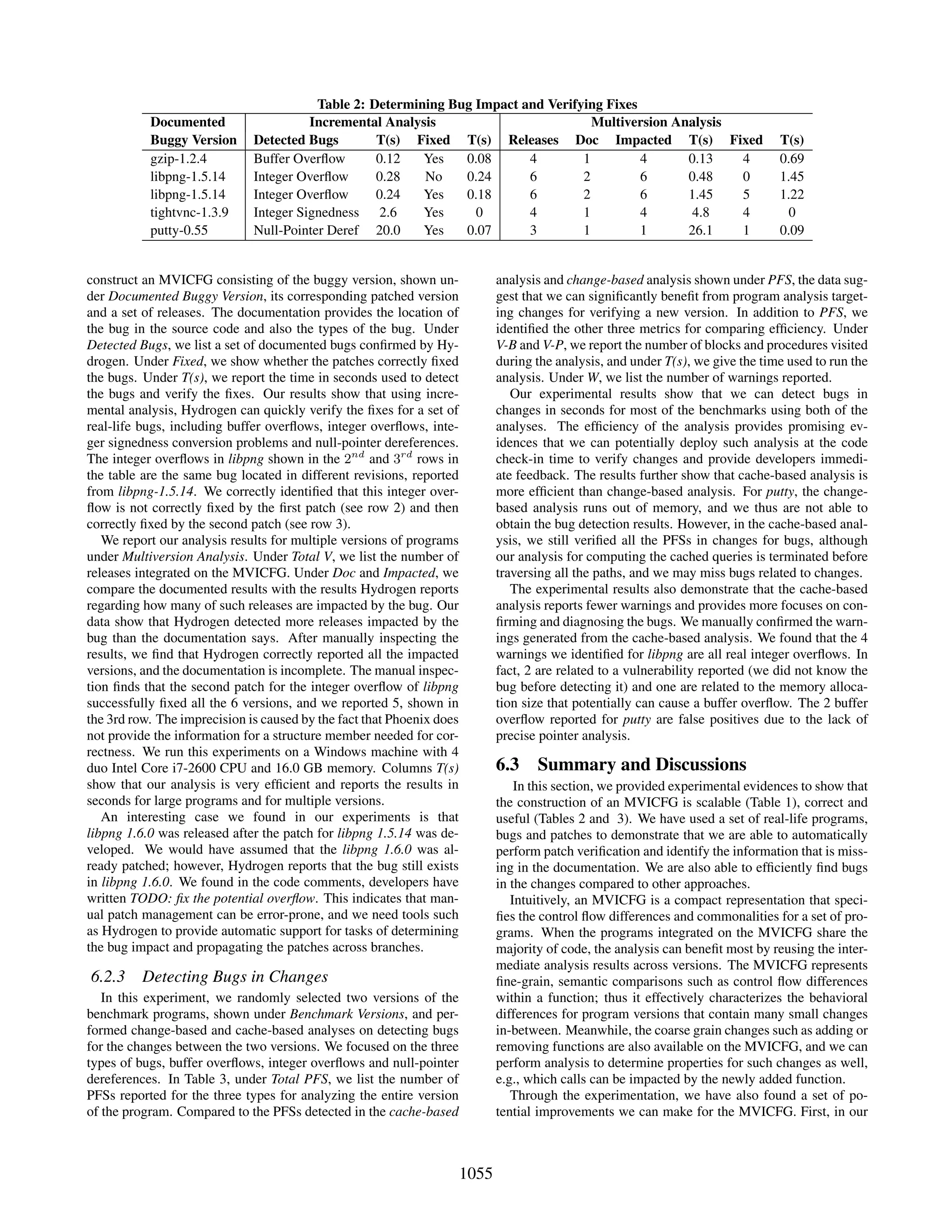 Table 2: Determining Bug Impact and Verifying Fixes
Documented Incremental Analysis Multiversion Analysis
Buggy Version Detected Bugs T(s) Fixed T(s) Releases Doc Impacted T(s) Fixed T(s)
gzip-1.2.4 Buffer Overﬂow 0.12 Yes 0.08 4 1 4 0.13 4 0.69
libpng-1.5.14 Integer Overﬂow 0.28 No 0.24 6 2 6 0.48 0 1.45
libpng-1.5.14 Integer Overﬂow 0.24 Yes 0.18 6 2 6 1.45 5 1.22
tightvnc-1.3.9 Integer Signedness 2.6 Yes 0 4 1 4 4.8 4 0
putty-0.55 Null-Pointer Deref 20.0 Yes 0.07 3 1 1 26.1 1 0.09
construct an MVICFG consisting of the buggy version, shown un-
der Documented Buggy Version, its corresponding patched version
and a set of releases. The documentation provides the location of
the bug in the source code and also the types of the bug. Under
Detected Bugs, we list a set of documented bugs conﬁrmed by Hy-
drogen. Under Fixed, we show whether the patches correctly ﬁxed
the bugs. Under T(s), we report the time in seconds used to detect
the bugs and verify the ﬁxes. Our results show that using incre-
mental analysis, Hydrogen can quickly verify the ﬁxes for a set of
real-life bugs, including buffer overﬂows, integer overﬂows, inte-
ger signedness conversion problems and null-pointer dereferences.
The integer overﬂows in libpng shown in the 2nd
and 3rd
rows in
the table are the same bug located in different revisions, reported
from libpng-1.5.14. We correctly identiﬁed that this integer over-
ﬂow is not correctly ﬁxed by the ﬁrst patch (see row 2) and then
correctly ﬁxed by the second patch (see row 3).
We report our analysis results for multiple versions of programs
under Multiversion Analysis. Under Total V, we list the number of
releases integrated on the MVICFG. Under Doc and Impacted, we
compare the documented results with the results Hydrogen reports
regarding how many of such releases are impacted by the bug. Our
data show that Hydrogen detected more releases impacted by the
bug than the documentation says. After manually inspecting the
results, we ﬁnd that Hydrogen correctly reported all the impacted
versions, and the documentation is incomplete. The manual inspec-
tion ﬁnds that the second patch for the integer overﬂow of libpng
successfully ﬁxed all the 6 versions, and we reported 5, shown in
the 3rd row. The imprecision is caused by the fact that Phoenix does
not provide the information for a structure member needed for cor-
rectness. We run this experiments on a Windows machine with 4
duo Intel Core i7-2600 CPU and 16.0 GB memory. Columns T(s)
show that our analysis is very efﬁcient and reports the results in
seconds for large programs and for multiple versions.
An interesting case we found in our experiments is that
libpng 1.6.0 was released after the patch for libpng 1.5.14 was de-
veloped. We would have assumed that the libpng 1.6.0 was al-
ready patched; however, Hydrogen reports that the bug still exists
in libpng 1.6.0. We found in the code comments, developers have
written TODO: ﬁx the potential overﬂow. This indicates that man-
ual patch management can be error-prone, and we need tools such
as Hydrogen to provide automatic support for tasks of determining
the bug impact and propagating the patches across branches.
6.2.3 Detecting Bugs in Changes
In this experiment, we randomly selected two versions of the
benchmark programs, shown under Benchmark Versions, and per-
formed change-based and cache-based analyses on detecting bugs
for the changes between the two versions. We focused on the three
types of bugs, buffer overﬂows, integer overﬂows and null-pointer
dereferences. In Table 3, under Total PFS, we list the number of
PFSs reported for the three types for analyzing the entire version
of the program. Compared to the PFSs detected in the cache-based
analysis and change-based analysis shown under PFS, the data sug-
gest that we can signiﬁcantly beneﬁt from program analysis target-
ing changes for verifying a new version. In addition to PFS, we
identiﬁed the other three metrics for comparing efﬁciency. Under
V-B and V-P, we report the number of blocks and procedures visited
during the analysis, and under T(s), we give the time used to run the
analysis. Under W, we list the number of warnings reported.
Our experimental results show that we can detect bugs in
changes in seconds for most of the benchmarks using both of the
analyses. The efﬁciency of the analysis provides promising ev-
idences that we can potentially deploy such analysis at the code
check-in time to verify changes and provide developers immedi-
ate feedback. The results further show that cache-based analysis is
more efﬁcient than change-based analysis. For putty, the change-
based analysis runs out of memory, and we thus are not able to
obtain the bug detection results. However, in the cache-based anal-
ysis, we still veriﬁed all the PFSs in changes for bugs, although
our analysis for computing the cached queries is terminated before
traversing all the paths, and we may miss bugs related to changes.
The experimental results also demonstrate that the cache-based
analysis reports fewer warnings and provides more focuses on con-
ﬁrming and diagnosing the bugs. We manually conﬁrmed the warn-
ings generated from the cache-based analysis. We found that the 4
warnings we identiﬁed for libpng are all real integer overﬂows. In
fact, 2 are related to a vulnerability reported (we did not know the
bug before detecting it) and one are related to the memory alloca-
tion size that potentially can cause a buffer overﬂow. The 2 buffer
overﬂow reported for putty are false positives due to the lack of
precise pointer analysis.
6.3 Summary and Discussions
In this section, we provided experimental evidences to show that
the construction of an MVICFG is scalable (Table 1), correct and
useful (Tables 2 and 3). We have used a set of real-life programs,
bugs and patches to demonstrate that we are able to automatically
perform patch veriﬁcation and identify the information that is miss-
ing in the documentation. We are also able to efﬁciently ﬁnd bugs
in the changes compared to other approaches.
Intuitively, an MVICFG is a compact representation that speci-
ﬁes the control ﬂow differences and commonalities for a set of pro-
grams. When the programs integrated on the MVICFG share the
majority of code, the analysis can beneﬁt most by reusing the inter-
mediate analysis results across versions. The MVICFG represents
ﬁne-grain, semantic comparisons such as control ﬂow differences
within a function; thus it effectively characterizes the behavioral
differences for program versions that contain many small changes
in-between. Meanwhile, the coarse grain changes such as adding or
removing functions are also available on the MVICFG, and we can
perform analysis to determine properties for such changes as well,
e.g., which calls can be impacted by the newly added function.
Through the experimentation, we have also found a set of po-
tential improvements we can make for the MVICFG. First, in our
1055
 