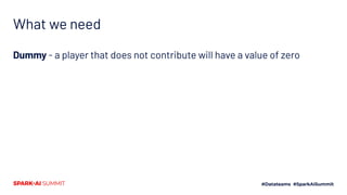 What we need
Dummy - a player that does not contribute will have a value of zero
 