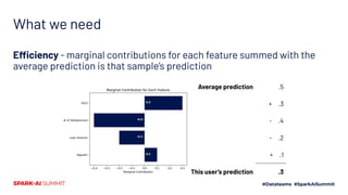What we need
Efficiency - marginal contributions for each feature summed with the
average prediction is that sample’s prediction
Average prediction .5
+ .3
- .4
- .2
+ .1
This user’s prediction .3
 