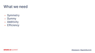 What we need
▪ Symmetry
▪ Dummy
▪ Additivity
▪ Efficiency
 