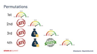 Permutations
1st
2nd
3rd
4th
 
