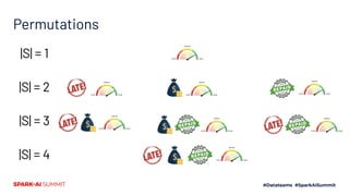 Permutations
|S| = 1
|S| = 2
|S| = 3
|S| = 4
 