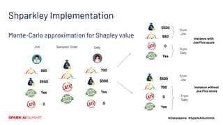 Monte-Carlo approximation for Shapley value
Shparkley Implementation
660
$500
Yes
0
700
$500
Yes
0
From
Joe
Sampled Order
660
$500
Yes
2
Joe
From
Sally
From
Joe
From
Sally
Instance with
Joe Fico score
Instance without
Joe Fico score
700
$300
Yes
0
Sally
 