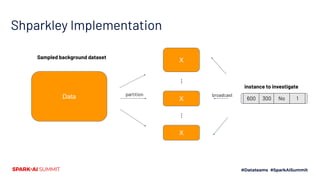 Shparkley Implementation
Data
...
X
X
partition
...
Sampled background dataset
X
instance to investigate
600 300 1No
broadcast
 