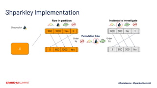 Shparkley Implementation
X
Shapley for
Permutation Order
Order
by
Order
by
Row in partition
660 1000 0Yes
0 660 Yes1000
instance to investigate
600 300 1No
1 600 No300
 