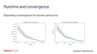 Runtime and convergence
Shparkley convergence for monte carlo error
 