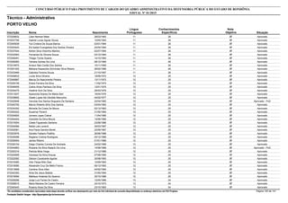 Nota
ObjetivaInscrição Nome Situação
Técnico - Administrativo
Nascimento
CONCURSO PÚBLICO PARA PROVIMENTO DE CARGOS DO QUADRO ADMINISTRATIVO DA DEFENSORIA PÚBLICA DO ESTADO DE RONDÔNIA
EDITAL Nº 01/2015
PORTO VELHO
Língua
Portuguesa
Conhecimentos
Específicos
37572028832 Lilian Neiman Mota Aprovado28/03/1993 11 26
37572037706 Gabriel Lucas Aguiar Souza Aprovado10/05/1993 11 26
37572045939 Yuli Cristina De Souza Barros Aprovado03/01/1994 11 26
37572003424 Eid Isabel Evangelista Dos Santos Oliveira Aprovado24/04/1994 11 26
37572037044 Kerlen Silva Vilarinho Martins Aprovado02/07/1994 11 26
37572032463 Fernanda De Oliveira Souza Aprovado03/10/1994 11 26
37572046491 Thiago Torres Soares Aprovado14/10/1994 11 26
37572028383 Tamara Gomes De Lima Aprovado08/12/1994 11 26
37572019975 Amauri Ítalo Cortêz Dos Santos Aprovado15/11/1995 11 26
37572051402 Bárbara Kassandra Schvinder Silva Ribeiro Aprovado26/02/1996 11 26
37572033469 Gabriela Ferreira Souza Aprovado21/10/1997 11 26
37572009633 Lucila Silva Oliveira Aprovado18/08/1972 12 25
37572045887 Marcia Do Nascimento Pereira Aprovado13/11/1972 12 25
37572029158 Eliane Ferreira Da Silva Aprovado11/02/1974 12 25
37572048455 Celina Alves Pacheco Da Silva Aprovado12/01/1975 12 25
37572034475 Vladimir Eich Da Silva Aprovado29/03/1976 12 25
37572013207 Aparecida Soares De Matos Bart Aprovado18/04/1976 12 25
37572039650 Gisele Lopes Sá Cândido Marculino Aprovado04/02/1977 12 25
37572022848 Vanubia Dos Santos Nogueira De Santana Aprovado - PcD22/04/1982 12 25
37572045750 Marcio Roberto Brito Dos Santos Aprovado03/04/1983 12 25
37572034302 Michelle Da Costa De Moura Aprovado02/12/1983 12 25
37572050422 Susamar Pansini Aprovado31/05/1984 12 25
37572024820 Jomara Lopes Cabral Aprovado11/04/1985 12 25
37572044404 Ozanilde Da Silva Moura Aprovado14/06/1985 12 25
37572015554 Cibele Figueiredo Santana Aprovado23/08/1986 12 25
37572004566 Nádia Laís Laverdi Aprovado30/03/1987 12 25
37572002581 Ana Paula Gandra Moreti Aprovado22/09/1987 12 25
37572003976 Daniele Fabiano Padilha Aprovado26/06/1988 12 25
37572029498 Regiane Cristina Rodrigues Aprovado02/12/1988 12 25
37572055954 James Ribeiro Aprovado01/01/1989 12 25
37572026154 Diego Charles Correia De Andrade Aprovado24/02/1989 12 25
37572044863 Rosiane Da Silva Raasch De Lima Aprovado - PcD14/08/1989 12 25
37572050316 Patrizia Mota Veiga Aprovado21/12/1989 12 25
37572024959 Vanessa Da Silva Krause Aprovado07/08/1990 12 25
37572022082 Gérson Cavalcante Aguilar Aprovado30/08/1993 12 25
37572018380 Vitor Felipe Bílio Dias Aprovado12/09/1993 12 25
37572018090 Alexandre Cruz De Mello Franco Aprovado06/12/1993 12 25
37572013699 Caroline Silva Allen Aprovado04/02/1994 12 25
37572042393 Aline De Jesus Batista Aprovado31/05/1994 12 25
37572016094 Matheus Holanda De Queiroz Aprovado30/10/1996 12 25
37572029296 Jorge Luiz Farias De Castro Aprovado12/05/1966 13 24
37572006615 Maria Mariana De Castro Ferreira Aprovado24/10/1973 13 24
37572040443 Roseny Alves Da Silva Aprovado23/10/1983 13 24
*Os candidatos considerados reprovados nesta etapa deverão verificar seu desempenho por meio do link individual de consulta disponibilizado no endereço eletrônico da FGV Projetos. Página 100 de 141
Fundação Getúlio Vargas - http://fgvprojetos.fgv.br/concursos
 