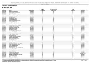 Nota
ObjetivaInscrição Nome Situação
Técnico - Administrativo
Nascimento
CONCURSO PÚBLICO PARA PROVIMENTO DE CARGOS DO QUADRO ADMINISTRATIVO DA DEFENSORIA PÚBLICA DO ESTADO DE RONDÔNIA
EDITAL Nº 01/2015
PORTO VELHO
Língua
Portuguesa
Conhecimentos
Específicos
37572001394 Helen De Moraes Pacifico Aprovado05/06/1984 13 24
37572032107 Otavio Cristiano Gomes Da Silva Aprovado06/03/1985 13 24
37572052137 Adjane Maia Uchôa Aprovado28/03/1986 13 24
37572027069 Wanglesson Felizardo Da Silva Aprovado30/05/1987 13 24
37572001825 Silvana Mota Medeiros Aprovado14/11/1989 13 24
37572011636 Nathalia Cavalhieri Aprovado03/12/1989 13 24
37572033346 Andreza Bonfim Souto Aprovado28/02/1991 13 24
37572041023 Taynã Kawata Ranucci Aprovado29/05/1992 13 24
37572023156 Débora Honorato De Souza Alves Aprovado28/09/1992 13 24
37572044901 Ívina Luísa Resky Lago Aprovado13/12/1992 13 24
37572002228 João Vitor Demétrio Nogueira Aprovado25/07/1993 13 24
37572019057 Kaynã Apoyná Mota Matos Aprovado15/10/1994 13 24
37572032817 Natasha Mikella Da Silva Rodrigues Aprovado27/03/1995 13 24
37572003210 Hilander Freitas De Almeida Aprovado11/04/1995 13 24
37572006025 Adriana Leite De Oliveira Maia Aprovado28/11/1980 14 23
37572010251 Dejair Viamonte De Brito Aprovado20/05/1983 14 23
37572042677 Michelle Vieira Da Silva Aprovado18/02/1984 14 23
37572036715 Ana Cláudia Pereira Paulo Camelo Aprovado27/12/1985 14 23
37572040365 Janaina Cássia Brito Dos Santos Aprovado08/02/1988 14 23
37572010112 Victória Liz De Oliveira Nascimento Aprovado20/05/1994 15 22
37572016572 Fagner Souza Da Fonseca Aprovado24/09/1995 15 22
36572015779 Jose Carlos Martins Aprovado22/07/1951 7 29
36572020162 Francisco Júlio Sousa De Almeida Aprovado21/10/1997 2 34
36572036805 Angelucia Franco Santana Aprovado01/01/1984 3 33
36572037691 Alailson Da Costa Mendonça Aprovado24/02/1984 3 33
36572037896 Tainá Sodré De Oliveira Aprovado20/05/1988 3 33
36572029920 Gesiane Silva Alencar Aprovado14/12/1990 4 32
36572023742 Átila Davi Teixera Aprovado08/02/1995 4 32
36572019808 Bruna Maria Coimbra Da Silva Araújo Aprovado02/05/1978 5 31
36572015499 Lidiane Caron de Souza Teixeira Aprovado22/01/1983 5 31
36572004484 Gilmar Aparecido Pinheiro Aprovado16/06/1983 5 31
36572022322 Marlucia Goes De Jesus Aprovado10/06/1984 5 31
36572001989 Cleidson Bruno De Abreu Coelho Barreto Aprovado28/12/1987 5 31
36572034205 Luzianne Teixeira Costa Aprovado04/10/1989 5 31
36572023986 Otavio Augusto Landim Aprovado08/12/1993 5 31
36572014395 Ivo Da Silva Santana Aprovado26/07/1981 6 30
36572032126 Rafaela Cristina Lopes Mercês Aprovado08/10/1983 6 30
36572027852 Flávio De Almeida Rezende Aprovado - PcD05/10/1984 6 30
36572011099 Marleide Cavalcante Santos Vilas Boas Aprovado17/07/1986 6 30
36572022736 Clécio Silva Dos Santos Aprovado26/02/1987 6 30
36572037902 Wesley Fernandes Rosa Aprovado10/03/1987 6 30
36572054144 Tatiane Alves De Oliveira Aprovado14/10/1988 6 30
36572004181 José Janduhy Freire Lima Júnior Aprovado26/10/1988 6 30
*Os candidatos considerados reprovados nesta etapa deverão verificar seu desempenho por meio do link individual de consulta disponibilizado no endereço eletrônico da FGV Projetos. Página 101 de 141
Fundação Getúlio Vargas - http://fgvprojetos.fgv.br/concursos
 