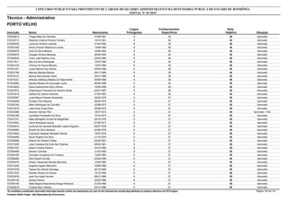 Nota
ObjetivaInscrição Nome Situação
Técnico - Administrativo
Nascimento
CONCURSO PÚBLICO PARA PROVIMENTO DE CARGOS DO QUADRO ADMINISTRATIVO DA DEFENSORIA PÚBLICA DO ESTADO DE RONDÔNIA
EDITAL Nº 01/2015
PORTO VELHO
Língua
Portuguesa
Conhecimentos
Específicos
36572029215 Thiago Maia De Carvalho Aprovado31/08/1991 8 28
36572018713 Deborah Cristina Pinheiro Ferreira Aprovado19/10/1991 8 28
36572000530 Luma De Oliveira Lacerda Aprovado01/04/1992 8 28
36572051425 Arthur Emerich Bitencourt Leone Aprovado13/08/1993 8 28
36572046578 Caio Da Silva Moreira Aprovado16/08/1993 8 28
36572035972 Douglas Oliveira Barbosa Aprovado26/09/1994 8 28
36572045932 Ycaro José Martins Lima Aprovado22/03/1995 8 28
36572017611 Ítalo Da Silva Rodrigues Aprovado12/07/1995 8 28
36572043124 Vinicius De Souza Moreira Aprovado13/07/1995 8 28
36572001421 Lucas Ramos Dos Santos Aprovado04/09/1995 8 28
36572027789 Marcelo Macedo Bacaro Aprovado28/11/1995 8 28
36572019137 Bianca Sara Soares Vieira Aprovado23/01/1996 8 28
36572014321 Wendeu Matheus Rabelo Do Nascimento Aprovado04/06/1996 8 28
36572023569 Aquiles Moraes De Assunção Junior Aprovado06/06/1996 8 28
36572016024 Paula Guilhermina Soliz Vitorino Aprovado16/06/1996 8 28
36572057672 Dhieimisson Fernando De Oliveira Xavier Aprovado20/01/1997 8 28
36572016218 Gabriel De Camilo Klosinski Aprovado01/03/1997 8 28
36572030557 Luiza Maura Parente Amarantes Aprovado02/02/1972 9 27
36572022846 Roniere Felix Macena Aprovado08/02/1972 9 27
36572000180 Mario Rodrigues De Carvalho Aprovado22/08/1972 9 27
36572013018 Leila Alves Costa Silva Aprovado25/08/1972 9 27
36572030386 Anezino Gomes Filho Aprovado - PcD15/07/1973 9 27
36572002186 Leonildes Fernandes Da Silva Aprovado15/10/1973 9 27
36572012701 Kátia Menegatti Arruda De Magalhães Aprovado29/10/1976 9 27
36572015842 Vania Rodrigues Souza Aprovado07/08/1977 9 27
36572034912 Aurenice De Azevedo Brandão Lopes Nogueira Aprovado08/07/1978 9 27
36572048282 Elizeth Da Silva Santana Aprovado02/08/1978 9 27
36572018454 Francisca Vanessa Sampaio Ramos Aprovado19/07/1979 9 27
36572044005 Sauer Rogerio Da Silva Aprovado21/10/1979 9 27
36572039589 Arilene De Oliveira Freitas Aprovado02/02/1981 9 27
36572013350 Leila Crissiana De Ávila Neri Doerner Aprovado08/04/1981 9 27
36572031437 Adalio Ferreira Pereira Aprovado23/10/1982 9 27
36572004489 Sandra Cizmoski Aprovado31/03/1983 9 27
36572004180 Donizete Gonçalves Da Fonseca Aprovado12/05/1984 9 27
36572009266 Alex Kiyoshi Kuroda Aprovado02/02/1985 9 27
36572034479 Alisson Alexandre Mourão Bernardo Aprovado12/02/1985 9 27
36572013354 Angelina Aguiar Marcolino Aprovado16/08/1985 9 27
36572019745 Tassia Dos Santos Santiago Aprovado22/10/1985 9 27
36572017937 Renata Oliveira De Souza Aprovado15/12/1985 9 27
36572033478 Jean Da Costa Ferreira Aprovado06/01/1986 9 27
36572054140 Sidney Pereira Aprovado23/02/1986 9 27
36572044160 Nátia Regina Nascimento Braga Pedersoli Aprovado01/04/1986 9 27
36572025619 Charles Reis Telheria Aprovado24/10/1986 9 27
*Os candidatos considerados reprovados nesta etapa deverão verificar seu desempenho por meio do link individual de consulta disponibilizado no endereço eletrônico da FGV Projetos. Página 104 de 141
Fundação Getúlio Vargas - http://fgvprojetos.fgv.br/concursos
 