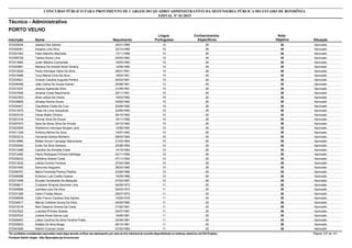 Nota
ObjetivaInscrição Nome Situação
Técnico - Administrativo
Nascimento
CONCURSO PÚBLICO PARA PROVIMENTO DE CARGOS DO QUADRO ADMINISTRATIVO DA DEFENSORIA PÚBLICA DO ESTADO DE RONDÔNIA
EDITAL Nº 01/2015
PORTO VELHO
Língua
Portuguesa
Conhecimentos
Específicos
36572035934 Jessica Dos Santos Aprovado25/01/1989 10 26
36572009381 Susana Lima Silva Aprovado22/10/1989 10 26
36572001583 Fabio Marinho Machado Aprovado13/11/1989 10 26
36572009728 Tallany Muniz Lima Aprovado04/03/1990 10 26
36572013660 Julien Martins Czelusniak Aprovado18/05/1990 10 26
36572025681 Mariana De Amaral Streit Oliveira Aprovado12/09/1990 10 26
36572012628 Paulo Henrique Viana Da Silva Aprovado26/01/1991 10 26
36572010986 Tony Marcel Lima Da Silva Aprovado19/02/1991 10 26
36572034921 Viviane Carolina Augusta Pereira Aprovado06/03/1991 10 26
36572046498 João Carlos De Souza Galvan Aprovado20/08/1991 10 26
36572013537 Jessica Aparecida Silva Aprovado21/09/1991 10 26
36572037809 Janaina Costa Nascimento Aprovado29/11/1991 10 26
36572027603 Aline Leticia Da Vitoria Aprovado19/03/1992 10 26
36572039905 Jônatas Rocha Sousa Aprovado30/05/1992 10 26
36572034407 Cleudilene Costa Da Cruz Aprovado23/06/1992 10 26
36572013475 Thais De Lima Gonçalves Aprovado24/09/1992 10 26
36572003318 Felipe Muller Oliveira Aprovado26/10/1992 10 26
36572001418 Ylcimar Silva De Souza Aprovado19/11/1992 10 26
36572007973 Sara De Abreu Silva De Arruda Aprovado04/12/1992 10 26
36572023929 Waldemiro Henrique Borges Lana Aprovado13/06/1993 10 26
36572011329 Anthony Michel Da Silva Aprovado14/07/1993 10 26
36572003215 Fernanda Santos Monteiro Aprovado08/03/1994 10 26
36572016980 Rafael Anconi Camargo Nascimento Aprovado21/03/1994 10 26
36572002640 Euller Da Silva Santana Aprovado20/08/1994 10 26
36572013468 Caroline De Almeida Costa Aprovado14/10/1994 10 26
36572013482 Flávio Rodrigues Pinheiro Nóbrega Aprovado03/11/1994 10 26
36572039233 Bethânia Soares Costa Aprovado07/11/1994 10 26
36572013232 Leticia Correia Fonseca Aprovado27/03/1995 10 26
36572031600 Edmundo Nogueira Aprovado28/03/1995 10 26
36572006797 Maria Fernanda Pereira Padilha Aprovado23/08/1996 10 26
36572006596 Emerson Luis Coelho Soares Aprovado15/09/1996 10 26
36572013458 Elouise Cavalcante De Mesquita Aprovado27/03/1997 10 26
36572058617 Criistiane Wirginia Sanches Lima Aprovado04/09/1973 11 25
36572000808 Judirleia Lobo Da Silva Aprovado04/03/1974 11 25
36572031268 Valmir Freitas Neves Aprovado29/07/1975 11 25
36572008008 Célio Franco Cardoso Dos Santos Aprovado10/05/1978 11 25
36572034917 Marcia Cristiane Souza Da Silva Aprovado04/05/1980 11 25
36572015316 Neiri Daianne Gomes Da Costa Aprovado21/02/1981 11 25
36572023522 Lusmaia Pinheiro Soares Aprovado26/07/1981 11 25
36572007023 Juliana Alves Garcia Leal Aprovado19/08/1981 11 25
36572009457 Lídice Caroline Da Silva Ferreira Prado Aprovado20/09/1981 11 25
36572030833 Natália Da Silva Braga Aprovado06/10/1981 11 25
36572043269 Ademir Cuzzuol Junior Aprovado07/02/1982 11 25
*Os candidatos considerados reprovados nesta etapa deverão verificar seu desempenho por meio do link individual de consulta disponibilizado no endereço eletrônico da FGV Projetos. Página 107 de 141
Fundação Getúlio Vargas - http://fgvprojetos.fgv.br/concursos
 
