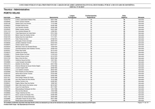 Nota
ObjetivaInscrição Nome Situação
Técnico - Administrativo
Nascimento
CONCURSO PÚBLICO PARA PROVIMENTO DE CARGOS DO QUADRO ADMINISTRATIVO DA DEFENSORIA PÚBLICA DO ESTADO DE RONDÔNIA
EDITAL Nº 01/2015
PORTO VELHO
Língua
Portuguesa
Conhecimentos
Específicos
35572033745 Everton Josias Bertoli Ribeiro Pinto Aprovado08/01/1986 6 29
35572028405 Eliane Campos Andrade Aprovado25/02/1986 6 29
35572001336 Gilsane Silva Lima Ferreira Aprovado17/10/1986 6 29
35572009810 Elizabeth Santos Silva Aprovado02/08/1988 6 29
35572043792 Lais Demetrio Almeida Aprovado20/08/1989 6 29
35572035323 Rafael Cardoso Saraiva Aprovado04/07/1990 6 29
35572011315 Yara Caroline Bressan Gil Aprovado12/08/1991 6 29
35572029157 Thaila Nascimento Da Costa Nobre Aprovado07/01/1993 6 29
35572041933 Mailon Cesar Dos Santos Gomes Aprovado27/10/1997 6 29
35572041679 Nadiza Sueli Da Costa Moura Aprovado17/11/1971 7 28
35572001876 Fabio Pereira Da Silva Aprovado07/09/1974 7 28
35572015318 Rosangela Oliveira Gonzaga Aprovado28/05/1975 7 28
35572006536 Janileila Chalender Ferreira Aprovado03/04/1976 7 28
35572005874 Fabiano Santos Cabral Aprovado06/07/1977 7 28
35572034916 Marcilene Franco De Almeida Moreira Aprovado10/05/1978 7 28
35572032301 Josineide Barbosa Leite Anastácio Ferreira Aprovado25/08/1978 7 28
35572003321 Eliana Dias Simão Aprovado20/12/1978 7 28
35572036373 Leidiana Dos Santos Aprovado05/02/1979 7 28
35572028811 Rosilen Miriam Da Rosa Aprovado31/03/1979 7 28
35572038830 Emanuel Souza Lemos Aprovado23/12/1979 7 28
35572015740 Maria Vilma Da Silva Aprovado26/02/1980 7 28
35572019571 Valdemar Souza Da Silva Aprovado10/01/1981 7 28
35572036680 Luana Gorayeb Guimarães Aprovado17/12/1981 7 28
35572012012 Adeildon Da Silva Roza Aprovado05/01/1982 7 28
35572036794 Rosimar Miranda De Souza Oliveira Degam Aprovado27/05/1982 7 28
35572058315 Juscelio Angelo Ruffo Aprovado28/08/1982 7 28
35572030076 Luis Celestino Holanda Aprovado28/02/1983 7 28
35572020606 Paulo Roberto Da Silva Martins Aprovado22/08/1984 7 28
35572027437 Hérica Nelva Gomes Tavares Aprovado27/03/1985 7 28
35572001550 Valquilia Capeline Aprovado24/05/1985 7 28
35572017917 Paulo Sérgio Passos De Araújo Aprovado02/06/1986 7 28
35572013996 Ana Júlia Pereira Da Silva Santos Aprovado18/10/1986 7 28
35572021543 Elielson Ferreira Lima Aprovado04/08/1987 7 28
35572006341 Rogério Metran Dias Dos Santos Aprovado19/08/1987 7 28
35572004428 Mário Hélio Quirino Dos Santos Júnior Aprovado08/10/1987 7 28
35572035977 Cezar Da Costa Ramos Aprovado25/11/1987 7 28
35572041700 Melquisedeque Rodrigues Da Silva Aprovado12/01/1988 7 28
35572006659 Atila Da Silva Merces Aprovado10/04/1988 7 28
35572006846 Thiago Gutierres Da Silva Aprovado31/03/1989 7 28
35572027010 Nereu Leandro De Moraes Filho Aprovado24/06/1989 7 28
35572011783 Rosimeire De Oliveira Brezovsky Aprovado29/09/1989 7 28
35572029680 Calliugidan Pereira De Souza Silva Aprovado26/01/1990 7 28
35572037150 Raissa Iasmim Barros Modesto Aprovado11/09/1990 7 28
*Os candidatos considerados reprovados nesta etapa deverão verificar seu desempenho por meio do link individual de consulta disponibilizado no endereço eletrônico da FGV Projetos. Página 111 de 141
Fundação Getúlio Vargas - http://fgvprojetos.fgv.br/concursos
 