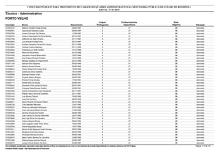 Nota
ObjetivaInscrição Nome Situação
Técnico - Administrativo
Nascimento
CONCURSO PÚBLICO PARA PROVIMENTO DE CARGOS DO QUADRO ADMINISTRATIVO DA DEFENSORIA PÚBLICA DO ESTADO DE RONDÔNIA
EDITAL Nº 01/2015
PORTO VELHO
Língua
Portuguesa
Conhecimentos
Específicos
35572043216 Débora Tarciele Araújo Souza Aprovado25/06/1987 8 27
35572009351 Georineide Karitiana Lopes Aprovado08/08/1987 8 27
35572022789 Juliane Carnoski De Oliveira Aprovado11/08/1987 8 27
35572025372 Joelma Vasconselo Da Silva Bastos Aprovado08/10/1987 8 27
35572031768 Jefferson De Salis Oliveira Aprovado27/11/1987 8 27
35572042025 Luiz Antonio Pontes Silva Aprovado28/12/1987 8 27
35572043343 Gustavo Nazarko Ferreira De Souza Aprovado23/11/1988 8 27
35572033853 Tainara Cristina Maloney Aprovado27/11/1988 8 27
35572023502 Francisca Lia Girão Santos Aprovado15/12/1988 8 27
35572014524 Paulo Da Silva Roca Aprovado23/12/1988 8 27
35572047046 Jaqueline Vicente Balensiefer Aprovado10/07/1989 8 27
35572046461 Ana Shaura Oliveira Pinheiro Aprovado16/10/1989 8 27
35572054590 Melissa Abadias Do Nascimento Aprovado23/12/1989 8 27
35572011124 Samuel Silva Siqueira Aprovado05/03/1990 8 27
35572045271 Kaliana Souza Oliveira Aprovado02/06/1990 8 27
35572038572 Tainan Alleyne Da Costa Silva Aprovado15/09/1990 8 27
35572053213 Camila Da Silva Godinho Aprovado18/12/1990 8 27
35572006586 Raphael Pereira Soteli Aprovado28/03/1991 8 27
35572002011 Pryscila Sabino Borges Aprovado30/03/1991 8 27
35572002539 Priscila Ferraz Santos Aprovado17/04/1991 8 27
35572037111 Roniel Brito De Souza Aprovado25/06/1991 8 27
35572038443 Fernando Félix Uchôa Da Silva Aprovado08/07/1991 8 27
35572042537 Crislaine Miele Barreto Coelho Aprovado24/08/1991 8 27
35572037505 Camila Francischini Leal Gonçalves Aprovado04/11/1991 8 27
35572027216 Allana Felicio Da Silva Guaitolini Aprovado22/11/1991 8 27
35572031618 Luiz Afonso Floriani Aprovado19/02/1992 8 27
35572017300 Jose Rui Da Silva Aprovado06/04/1992 8 27
35572008071 David Oliveira De Souza Ribeiro Aprovado25/12/1992 8 27
35572050738 Tulio Mendes Mancebo Aprovado12/01/1993 8 27
35572039372 Pedro Ian Machado Rodrigues Aprovado27/01/1993 8 27
35572042574 Tuan Henrique Ribeiro Amorim Aprovado11/03/1993 8 27
35572048129 Janaina Souza Dos Santos Aprovado28/06/1993 8 27
35572023282 Juan Carlos De Souza Astenreter Aprovado25/07/1993 8 27
35572019940 Ana Lígia Silva De Carvalho Aprovado25/11/1993 8 27
35572044538 Jheime Soares Rocha Aprovado08/04/1994 8 27
35572016854 Jose Augusto Cesar Pires Junior Aprovado10/04/1994 8 27
35572039184 Fiama Maquesde Souza Aprovado14/07/1994 8 27
35572016311 Dérick Smith Marques Godot Gomes Aprovado26/07/1994 8 27
35572014451 Morgana Alves Dos Santos Aprovado29/03/1995 8 27
35572024884 Andressa Ramos Da Silva Aprovado08/06/1995 8 27
35572055075 Maria Catrini Montes De Carvalho Aprovado18/09/1995 8 27
35572001956 Glenda Nayna Gomes Ramos Aprovado03/06/1997 8 27
35572023619 Lucas Antonio Boeira Da Silva Aprovado04/08/1997 8 27
*Os candidatos considerados reprovados nesta etapa deverão verificar seu desempenho por meio do link individual de consulta disponibilizado no endereço eletrônico da FGV Projetos. Página 113 de 141
Fundação Getúlio Vargas - http://fgvprojetos.fgv.br/concursos
 