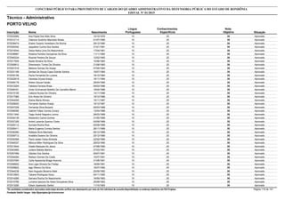 Nota
ObjetivaInscrição Nome Situação
Técnico - Administrativo
Nascimento
CONCURSO PÚBLICO PARA PROVIMENTO DE CARGOS DO QUADRO ADMINISTRATIVO DA DEFENSORIA PÚBLICA DO ESTADO DE RONDÔNIA
EDITAL Nº 01/2015
PORTO VELHO
Língua
Portuguesa
Conhecimentos
Específicos
35572033285 Ana Paula Dos Reis Silva Aprovado10/10/1979 10 25
35572012114 Odenice Godinho Machado Breda Aprovado01/07/1980 10 25
35572038474 Eliane Cezario Verediano Da Rocha Aprovado29/12/1980 10 25
35572020342 Jaqueline Cunha Dos Santos Aprovado31/01/1981 10 25
35572019344 Geiza Naira Lima Do Nascimento Aprovado17/04/1981 10 25
35572036667 Rosana Ferreira Gonçalves Da Silva Aprovado11/11/1982 10 25
35572045334 Rosinei Pereira De Souza Aprovado12/02/1983 10 25
35572017505 Nadia Silveira Da Silva Aprovado10/06/1983 10 25
35572009912 Dhemerson Torres De Oliveira Aprovado21/08/1983 10 25
35572001518 Meilene Gomes De Araujo Aprovado07/05/1984 10 25
35572031168 Denise De Souza Casa Grande Santos Aprovado19/07/1984 10 25
35572034156 Paula Fernanda De Lucena Aprovado18/10/1984 10 25
35572022618 Vanessa Sousa Araújo Aprovado18/11/1984 10 25
35572048178 Welen Souza Falcão Aprovado29/04/1985 10 25
35572012204 Fabiana Ferreira Rosa Aprovado09/03/1986 10 25
35572046161 Victor Emmanuel Botelho De Carvalho Maron Aprovado19/04/1986 10 25
35572015195 Catiene Nunes De Oliveira Aprovado14/11/1986 10 25
35572017566 Eris Alves De Oliveira Aprovado19/12/1986 10 25
35572044259 Elaine Maria Afonso Aprovado15/11/1987 10 25
35572028020 Fernando Santos Araújo Aprovado16/12/1987 10 25
35572007228 Fernanda Silva Bocardi Aprovado09/03/1988 10 25
35572008395 Gabriel Felipe Correa Covary Aprovado13/04/1988 10 25
35572011840 Tiago André Negreiro Levino Aprovado28/03/1989 10 25
35572034139 Alexandro Carlos Gomes Aprovado31/05/1989 10 25
35572037326 André Lacerda Queiroz Costa Aprovado04/09/1989 10 25
35572025112 Sumaia Rocha Rios Aprovado05/09/1989 10 25
35572005411 Maria Eugenia Correia Santos Aprovado28/11/1989 10 25
35572036390 Rafaela Silva Machado Aprovado09/12/1989 10 25
35572009712 Anatália Daiane De Oliveira Aprovado25/12/1989 10 25
35572030308 Paulo Izaias Viana Almeida Aprovado22/02/1990 10 25
35572048337 Mônica Miller Rodrigues Da Silva Aprovado28/03/1990 10 25
35572013544 Gisele Marques De Jesus Aprovado07/08/1990 10 25
35572043465 Juliane Batista Martins Aprovado27/03/1991 10 25
35572057499 Gleides Dos Santos Aprovado09/07/1991 10 25
35572004294 Railson Gomes Da Costa Aprovado10/07/1991 10 25
35572037064 Carla Aparecida Braga Araruna Aprovado31/08/1991 10 25
35572008502 Ana Lígia Oliveira De Freitas Aprovado18/09/1991 10 25
35572009822 Iago Ribeiro Da Silva Aprovado18/07/1992 10 25
35572044238 Kaio Augusto Bezerra Alabi Aprovado20/09/1992 10 25
35572012903 Tatiane Rodrigues Sicsu Aprovado04/11/1992 10 25
35572014260 Samara Rocha Do Nascimento Aprovado16/09/1993 10 25
35572015766 Lorraine Iyacoca De Assis Gonçalves Silva Aprovado25/09/1993 10 25
35572013290 Edson Aparecido Sartori Aprovado11/10/1993 10 25
*Os candidatos considerados reprovados nesta etapa deverão verificar seu desempenho por meio do link individual de consulta disponibilizado no endereço eletrônico da FGV Projetos. Página 116 de 141
Fundação Getúlio Vargas - http://fgvprojetos.fgv.br/concursos
 