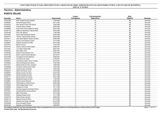 Nota
ObjetivaInscrição Nome Situação
Técnico - Administrativo
Nascimento
CONCURSO PÚBLICO PARA PROVIMENTO DE CARGOS DO QUADRO ADMINISTRATIVO DA DEFENSORIA PÚBLICA DO ESTADO DE RONDÔNIA
EDITAL Nº 01/2015
PORTO VELHO
Língua
Portuguesa
Conhecimentos
Específicos
35572021096 Délis Tainara Da Silva Zdradek Aprovado17/08/1994 10 25
35572055933 Karina Rodrigues Neves Aprovado29/11/1994 10 25
35572023724 Alain Adriano Franco Dos Santos Aprovado10/03/1995 10 25
35572008922 Amanda Santos Faleiros Aprovado28/05/1995 10 25
35572058484 Paulo Ayrton Senna Steele De Matos Aprovado24/07/1995 10 25
35572001146 Rafael Do Nascimento Taleves Rech Aprovado03/02/1996 10 25
35572027294 Flavio Eler Melocra Aprovado11/06/1996 10 25
35572019457 Paula Catarina Beccaria Santos Aprovado30/07/1996 10 25
35572053178 Tamires Lualinda Neves Alencar Aprovado02/08/1996 10 25
35572019411 José Carlos Mateus Palhano De Melo Aprovado09/08/1996 10 25
35572000116 Joanna Loren Monteiro Duarte Aprovado21/12/1996 10 25
35572008901 Nathiely Cavalheiro De Melo Aprovado26/12/1996 10 25
35572015317 Marcos Vinicius Aprovado17/01/1997 10 25
35572001574 Jéssica Cristina Da Silva Matos Aprovado04/06/1997 10 25
35572014301 Luiz Felipe Feitosa Melo Aprovado28/07/1997 10 25
35572005073 Dalva Maria Vidal Aprovado28/05/1961 11 24
35572034008 Sandra Ferreira Dantas Lima Aprovado27/03/1969 11 24
35572031390 Mirian Lameira Pereira Marcolino Aprovado28/10/1977 11 24
35572031665 Francigerle Da Silva Mesquita Aprovado03/08/1981 11 24
35572041812 Levi Santos De Araújo Aprovado21/08/1981 11 24
35572035631 Luana Bruna Sabion Alves Trindade Aprovado22/12/1981 11 24
35572022632 Simone Rodrigues Dos Santos Aprovado12/02/1982 11 24
35572012917 Katiana Rubia Da Silva Justiniano Aprovado12/08/1982 11 24
35572005588 Fernanda Cristina Gomes Vieira Aprovado15/03/1983 11 24
35572034773 Ivanildo Araujo Fernandes Aprovado18/04/1983 11 24
35572045497 Saide Felix Semen Junior Aprovado01/03/1985 11 24
35572056007 Dayana Carneiro Da Silva Aprovado20/03/1985 11 24
35572055659 Gilvane Sampaio Da Silva Aprovado30/01/1986 11 24
35572047171 Renata Soares De Oliveira Aprovado23/07/1986 11 24
35572046682 Meirelande Araujo Da Silva Aprovado11/09/1986 11 24
35572029601 Patrícia Canuto Resende Aprovado02/09/1988 11 24
35572056744 Flávia Bezerra Linhares Souza Aprovado04/09/1988 11 24
35572039600 Adrieli Nagila Kester Juvino Aprovado02/10/1988 11 24
35572026228 Vanessa De Freitas Aprovado18/11/1988 11 24
35572048061 Henrique Augusto De Oliveira Pereira Aprovado15/02/1989 11 24
35572018341 Daniele Monteiro Da Silva Machú Aprovado26/08/1989 11 24
35572057507 Itáfira Vale Santos Aprovado30/10/1989 11 24
35572044971 Morgana Moraes Davila Aprovado10/11/1989 11 24
35572025703 Raiana Neves Carvalho Aprovado26/09/1990 11 24
35572044119 Marcela Gomes Da Silva Aprovado03/12/1990 11 24
35572001778 Jâmisson De Araújo Conceição Aprovado24/12/1990 11 24
35572045368 Bruno Schuawle Oliveira Aprovado01/04/1991 11 24
35572021345 Raphael Luiz Will Bezerra Aprovado19/09/1991 11 24
*Os candidatos considerados reprovados nesta etapa deverão verificar seu desempenho por meio do link individual de consulta disponibilizado no endereço eletrônico da FGV Projetos. Página 117 de 141
Fundação Getúlio Vargas - http://fgvprojetos.fgv.br/concursos
 