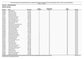Nota
ObjetivaInscrição Nome Situação
Técnico - Administrativo
Nascimento
CONCURSO PÚBLICO PARA PROVIMENTO DE CARGOS DO QUADRO ADMINISTRATIVO DA DEFENSORIA PÚBLICA DO ESTADO DE RONDÔNIA
EDITAL Nº 01/2015
PORTO VELHO
Língua
Portuguesa
Conhecimentos
Específicos
35572021836 Raisa França Lara Aprovado04/11/1991 11 24
35572008836 Kedma Almeida Silva Aprovado14/02/1992 11 24
35572019693 Arildo Júnior Lima Moreira Aprovado29/07/1992 11 24
35572028992 Felipe Ferreira De Jesus Aprovado10/10/1992 11 24
35572045317 Estéfane Azevedo Duarte Aprovado27/03/1993 11 24
35572011417 Igor Sergio De Jesus Dias Aprovado27/04/1993 11 24
35572003515 Vitor Alexandre Lucena Gregório Aprovado25/05/1993 11 24
35572011006 Juliana Souza Do Vale Alencar Aprovado21/07/1993 11 24
35572005232 Jessica Polido Moreira Pinto Aprovado28/07/1993 11 24
35572022945 Lucas Guilherme Uchôa De Souza Aprovado11/08/1993 11 24
35572036135 Adriano Luiz Rodrigues Tiegs Aprovado10/11/1993 11 24
35572017956 Síntya Franciane Lopes Santos Aprovado13/01/1994 11 24
35572019592 Poliana Freitas Silva Aprovado03/06/1994 11 24
35572024776 Chiara Maria De Souza Cabral Albuquerque Aprovado20/07/1994 11 24
35572056019 Tatiane Fernanda De Souza Gomes Aprovado16/09/1994 11 24
35572053953 João Renato Jácome De Andrade Aprovado29/09/1994 11 24
35572014691 Jaqueline Ariadne Hassan Ramos Aprovado03/11/1994 11 24
35572001850 Ane Duran De Albuquerque Aprovado13/01/1995 11 24
35572020753 Lucas Marques Formighieri Aprovado17/04/1995 11 24
35572031569 Josimeire De Oliveira Dourado Aprovado28/11/1995 11 24
35572056999 Thays Guimarães De Souza Aprovado03/05/1996 11 24
35572037835 Allison Kelvis De Almeida Prihl Aprovado11/08/1996 11 24
35572040695 Adriane Do Nascimento Soares Aprovado10/11/1970 12 23
35572045486 Celia Maria Pessoa De Figueiredo Aprovado14/10/1973 12 23
35572043224 Franck Weliton De Almeida Pereira Aprovado23/12/1974 12 23
35572000555 Ana Maria Carneiro Da Silva Aprovado08/03/1975 12 23
35572005121 Enisvagno Barbosa Da Silva Aprovado14/05/1977 12 23
35572031279 Hernandes Alves Ribeiro Aprovado27/12/1980 12 23
35572053217 Sirlei Cícera De Morais Nascimento Aprovado17/02/1982 12 23
35572040162 Elanne Almeida Silva Aprovado13/02/1983 12 23
35572058332 Andreza Brito Thomé Aprovado23/02/1983 12 23
35572021881 Liliane Gonsalves Pereira Aprovado08/09/1984 12 23
35572034307 Juliana Oliveira Da Silva Aprovado16/09/1986 12 23
35572049409 Thamires Jessica Da Silva Biudes Aprovado30/10/1987 12 23
35572008030 Laura Corina Freire Ramalho Aprovado03/12/1987 12 23
35572029830 Poliane Maria De Oliveira Vasconcelos Aprovado07/12/1987 12 23
35572032506 Cris Daiane Dorado Gomes Serra Aprovado04/02/1988 12 23
35572031798 Josiana Silva Araujo Aprovado28/02/1988 12 23
35572023473 Alessandra Lima Braum Aprovado06/09/1988 12 23
35572011951 Luciene Cristina Torres Aprovado11/11/1988 12 23
35572049068 Diego Maicon Souza Santos Costa Aprovado14/04/1989 12 23
35572024525 Gustavo Correa Alves Mathar Aprovado21/06/1989 12 23
35572005516 Osenilda Francisca De Castro Aprovado06/11/1989 12 23
*Os candidatos considerados reprovados nesta etapa deverão verificar seu desempenho por meio do link individual de consulta disponibilizado no endereço eletrônico da FGV Projetos. Página 118 de 141
Fundação Getúlio Vargas - http://fgvprojetos.fgv.br/concursos
 