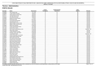 Nota
ObjetivaInscrição Nome Situação
Técnico - Administrativo
Nascimento
CONCURSO PÚBLICO PARA PROVIMENTO DE CARGOS DO QUADRO ADMINISTRATIVO DA DEFENSORIA PÚBLICA DO ESTADO DE RONDÔNIA
EDITAL Nº 01/2015
PORTO VELHO
Língua
Portuguesa
Conhecimentos
Específicos
35572008268 Inara Cerqueira Agra Aprovado12/11/1990 12 23
35572055088 Luciano Gutierez De Souza Aprovado12/02/1991 12 23
35572009313 Jessica Santos De Oliveira Pinto Aprovado10/03/1991 12 23
35572031741 Yúji Felipe Roque Kuroda Aprovado28/05/1991 12 23
35572036020 Pietro Maria Silva Rossi Aprovado10/06/1991 12 23
35572003859 Barbara Emilli Santos Roberto Aprovado11/10/1991 12 23
35572001393 Aroldo Souza Costa Aprovado02/12/1991 12 23
35572026007 Cindy Anaína Souza Barbosa Aprovado24/10/1992 12 23
35572054970 Diego Miranda De Lima Aprovado05/05/1993 12 23
35572026226 Marjoriê Estéfani Francisca Araújo Aprovado13/10/1993 12 23
35572030774 Stéfane Christie Ferreira De Lima Aprovado22/12/1994 12 23
35572009099 Rafael Jarcem Marques Aprovado27/09/1995 12 23
35572019759 Cinthia Camila Noronha Oliveira Aprovado19/12/1995 12 23
35572011096 Andrey Afonso Teixeira Aprovado02/01/1996 12 23
35572032569 Pedro Cezar Da Silva Menezes Junior Aprovado - PcD01/02/1996 12 23
35572031956 Hiago Lisboa Carvalho Aprovado31/03/1996 12 23
35572035966 Lohaine Rodrigues De Souza Aprovado22/04/1996 12 23
35572017920 Silvyhelen Lorena Lopes Santos Aprovado27/08/1996 12 23
35572033626 Lucas Modesto Soares Aprovado - PcD10/02/1997 12 23
35572026038 Caroline Vasconcelos Lima Andrade Aprovado02/03/1997 12 23
35572008832 Renata Gabriela Marques Farias Aprovado30/06/1997 12 23
35572028362 Karem Dato Da Silva Pinto Aprovado05/08/1997 12 23
35572031671 Ana Goreth De Oliveira Dantas Aprovado17/05/1969 13 22
35572020909 Elinéas Da Silva Costa Santos Aprovado19/01/1979 13 22
35572030682 Maria Helena Moreira Pacheco Aprovado09/04/1979 13 22
35572006120 Massimo Araujo De Mesquita Aprovado15/08/1981 13 22
35572012250 Jorge Gomes Da Silva Junior Aprovado12/02/1983 13 22
35572041534 Eliane Canamary Barbosa Lagos Aprovado19/06/1984 13 22
35572001522 Estefania Da Silva Paiva Aprovado04/07/1985 13 22
35572031447 Cristhiane Machado Paulino Aprovado16/10/1985 13 22
35572013051 Carlos Luiz De Queiroz Aprovado15/05/1988 13 22
35572012865 Sirrame Teles Da Silva Aprovado18/05/1990 13 22
35572000055 Ingride Teixeira Oliveira Aprovado15/02/1991 13 22
35572041772 Magda Deise Noza De Souza Aprovado18/01/1994 13 22
35572046265 Mayk Castro De Paula Aprovado18/04/1994 13 22
35572058372 Camila Assis Queiroz Aprovado02/08/1994 13 22
35572018831 Guilherme Grécia Lena Aprovado01/10/1994 13 22
35572026832 Walelasoetxeige Paiter Bandeira Surui Aprovado05/02/1997 13 22
35572034717 Bryan Perteson Amaral Costa Aprovado14/03/1997 13 22
35572041794 Lázaro Kardec De Souza Nunes Aprovado11/02/1978 14 21
35572053710 Águida Cristina Bento Bastos Aprovado19/03/1987 14 21
35572005569 Gisele Santana Eller Aprovado19/02/1991 14 21
35572046807 Angelica Fabiola Ozorio Aprovado18/04/1993 14 21
*Os candidatos considerados reprovados nesta etapa deverão verificar seu desempenho por meio do link individual de consulta disponibilizado no endereço eletrônico da FGV Projetos. Página 119 de 141
Fundação Getúlio Vargas - http://fgvprojetos.fgv.br/concursos
 