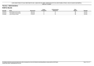 Nota
ObjetivaInscrição Nome Situação
Técnico - Administrativo
Nascimento
CONCURSO PÚBLICO PARA PROVIMENTO DE CARGOS DO QUADRO ADMINISTRATIVO DA DEFENSORIA PÚBLICA DO ESTADO DE RONDÔNIA
EDITAL Nº 01/2015
PORTO VELHO
Língua
Portuguesa
Conhecimentos
Específicos
35572033742 Sandra Regina Da Silva Coelho Aprovado03/07/1978 15 20
35572015278 Thierry Mateus Ferreira Brandão Aprovado28/08/1995 15 20
35572046598 Lucas Gonçalves Andrade Aprovado01/02/1997 15 20
*Os candidatos considerados reprovados nesta etapa deverão verificar seu desempenho por meio do link individual de consulta disponibilizado no endereço eletrônico da FGV Projetos. Página 120 de 141
Fundação Getúlio Vargas - http://fgvprojetos.fgv.br/concursos
 