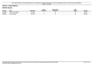 Nota
ObjetivaInscrição Nome Situação
Técnico - Artes Gráficas
Nascimento
CONCURSO PÚBLICO PARA PROVIMENTO DE CARGOS DO QUADRO ADMINISTRATIVO DA DEFENSORIA PÚBLICA DO ESTADO DE RONDÔNIA
EDITAL Nº 01/2015
PORTO VELHO
Língua
Portuguesa
Conhecimentos
Específicos
40572045422 Alexandre Lúcio Fernandes Aprovado06/12/1985 11 29
37572009400 Ulisses Lima Guimarães Aprovado14/07/1985 12 25
35572023735 Ana Luiza Scappini Aprovado10/01/1983 11 24
*Os candidatos considerados reprovados nesta etapa deverão verificar seu desempenho por meio do link individual de consulta disponibilizado no endereço eletrônico da FGV Projetos. Página 121 de 141
Fundação Getúlio Vargas - http://fgvprojetos.fgv.br/concursos
 