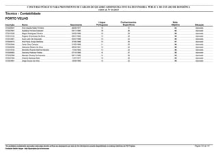 Nota
ObjetivaInscrição Nome Situação
Técnico - Contabilidade
Nascimento
CONCURSO PÚBLICO PARA PROVIMENTO DE CARGOS DO QUADRO ADMINISTRATIVO DA DEFENSORIA PÚBLICA DO ESTADO DE RONDÔNIA
EDITAL Nº 01/2015
PORTO VELHO
Língua
Portuguesa
Conhecimentos
Específicos
43572029507 Ana Claudia Sales Pinheiro Aprovado26/05/1977 12 31
42572027841 Estefane Ferreira Estevam Aprovado04/11/1990 16 26
39572015326 Magno Rodrigues Oliveira Aprovado24/02/1988 10 29
38572012122 Rogerio Shockness Da Silva Aprovado09/01/1982 13 25
38572010561 Suze Lane De Assunção Aprovado05/07/1988 15 23
37572044410 Ana Paula Araujo Barbosa Aprovado27/05/1988 13 24
36572042948 Carla Claro Campos Aprovado21/02/1988 11 25
36572029359 Gleiciane Ribeiro Da Silva Aprovado08/02/1991 12 24
36572019720 Benedito Ricardo Martins Macedo Aprovado11/04/1964 13 23
35572000062 Geovany Pedraza Freitas Aprovado07/10/1989 8 27
35572032389 Marcelo Oliveira De Azevedo Aprovado08/11/1985 9 26
35572037494 Orlando Barboza Neto Aprovado11/07/1977 10 25
35572053891 Diego Souza Da Silva Aprovado18/09/1989 12 23
*Os candidatos considerados reprovados nesta etapa deverão verificar seu desempenho por meio do link individual de consulta disponibilizado no endereço eletrônico da FGV Projetos. Página 123 de 141
Fundação Getúlio Vargas - http://fgvprojetos.fgv.br/concursos
 