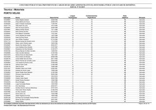 Nota
ObjetivaInscrição Nome Situação
Técnico - Motorista
Nascimento
CONCURSO PÚBLICO PARA PROVIMENTO DE CARGOS DO QUADRO ADMINISTRATIVO DA DEFENSORIA PÚBLICA DO ESTADO DE RONDÔNIA
EDITAL Nº 01/2015
PORTO VELHO
Língua
Portuguesa
Conhecimentos
Específicos
43572038967 Kellen Nayara Cardoso Aprovado25/08/1988 10 33
43572014009 Eliseu Martins De Souza Aprovado24/08/1976 11 32
43572004264 Israel Trindade Cavalcante Aprovado11/05/1981 11 32
43572011718 Fábio Betini De Lana Aprovado16/12/1985 11 32
43572046091 Alex De Souza Queiroz Aprovado20/06/1986 11 32
43572015607 Mateus Dantas Silveira Aprovado13/11/1996 11 32
43572020447 Kerly Gomes Da Silva Aprovado01/12/1978 12 31
43572029402 Elvis Maycon Fernandes Aprovado17/01/1981 12 31
43572006431 Junior Santana De Araujo Aprovado14/07/1986 12 31
43572020442 Israel Da Silva Sousa Aprovado25/02/1989 12 31
43572032194 Jerry Willian Pozzebon Aprovado07/10/1984 13 30
43572017710 Manoel Gomes De Oliveira Junior Aprovado17/10/1985 14 29
43572043895 Gilson Junior Oliveira Lopes Aprovado16/03/1990 14 29
43572035487 Sandro Dos Santos Pardo Aprovado25/04/1977 16 27
43572000479 Leno Estefane Silva Almeida Aprovado21/07/1987 17 26
42572055891 Alessandro Da Silva Ramalho Aprovado21/03/1977 7 35
42572057236 Marcus Marcelo De Melo Carvalho Aprovado12/05/1981 7 35
42572029585 Fabio Carvalho Barbosa Aprovado21/04/1984 7 35
42572014916 Sidivan Alves Do Nascimento Aprovado19/01/1987 8 34
42572018239 Paulo Antônio De Moraes Aprovado08/08/1989 8 34
42572028149 Carlos Rafael Silva Da Silva Aprovado29/11/1982 9 33
42572055201 Nilson Antunes De Carvalho Junior Aprovado02/03/1983 9 33
42572042824 Licio Soares Da Rocha Junior Aprovado27/09/1983 9 33
42572009139 Josivan Alves Costa Aprovado21/06/1989 9 33
42572030178 Geiel Da Silva Aprovado16/06/1980 10 32
42572013347 Nicleiber Vieira Lora Cortez Aprovado03/05/1981 10 32
42572051284 Arislene De Souza Lopes Aprovado19/08/1986 10 32
42572020903 Danilo Paixão Alves Santana Aprovado21/02/1990 10 32
42572039227 Wiverson Alves Da Silva Aprovado20/04/1992 10 32
42572035319 Rosmari Salvi Aprovado18/12/1972 11 31
42572048929 Cláudio Cesar Aguiar Aprovado29/04/1984 11 31
42572036271 Daniel Pereira Escudero Aprovado12/02/1986 11 31
42572033576 Bruno Bertaglia Aprovado18/12/1990 11 31
42572038486 Luygo Guimarães Morato Aprovado12/03/1993 11 31
42572015136 Artur Nuernberg Aprovado30/04/1971 12 30
42572004621 Danielly Socorro Camurça Mendonça Aprovado07/01/1975 12 30
42572043812 Pedro Eder Flecha Haufes Aprovado01/06/1978 12 30
42572037982 Ivo Alex Carnoski Aprovado04/12/1983 12 30
42572057751 Dione Cesar Lira Aprovado14/02/1988 12 30
42572020069 Geder Nogueira Da Silva Aprovado18/04/1989 12 30
41572051329 Edmilson Da Conceição Pereira Mendes Aprovado10/12/1977 5 36
41572048765 Renan Da Silva Coutinho Aprovado22/01/1987 5 36
41572030862 Edenyr Albino Aprovado25/01/1967 6 35
*Os candidatos considerados reprovados nesta etapa deverão verificar seu desempenho por meio do link individual de consulta disponibilizado no endereço eletrônico da FGV Projetos. Página 126 de 141
Fundação Getúlio Vargas - http://fgvprojetos.fgv.br/concursos
 