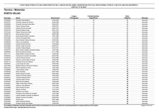 Nota
ObjetivaInscrição Nome Situação
Técnico - Motorista
Nascimento
CONCURSO PÚBLICO PARA PROVIMENTO DE CARGOS DO QUADRO ADMINISTRATIVO DA DEFENSORIA PÚBLICA DO ESTADO DE RONDÔNIA
EDITAL Nº 01/2015
PORTO VELHO
Língua
Portuguesa
Conhecimentos
Específicos
41572045252 Dionatan Dutra Bezerra Aprovado27/05/1986 6 35
41572007574 Eremilson Santos De Oliveira Aprovado22/04/1986 7 34
41572002564 Fernando Henrique Nunes Neto Aprovado24/09/1987 7 34
41572024054 Tiberio Cardoso Rocha Aprovado20/06/1973 8 33
41572047380 Orlando Da Silva Dourado Aprovado23/03/1974 8 33
41572004744 Rosilene Rafael Aredes Aprovado26/01/1978 8 33
41572010322 Robson Oliveira Da Costa Aprovado12/08/1986 8 33
41572052132 Heitor Miranda Oliveira Aprovado09/09/1988 8 33
41572034166 Elenir Moraes Ribeiro Crevelaro Aprovado18/01/1982 9 32
41572018264 Homero Gonçalves Neto Aprovado21/12/1983 9 32
41572052365 Paulo Roberto Pereira De Souza Aprovado07/08/1992 9 32
41572006239 Pedro Luís Gonçalves Aprovado03/11/1962 10 31
41572037046 Ivanildo Pereira Da Silva Aprovado31/05/1965 10 31
41572039609 Wander Veiga De Sousa Aprovado05/09/1977 10 31
41572018039 Ivanilton Oliveira Moraes Aprovado03/10/1977 10 31
41572032797 Marco Aurélio Gadelha Gonçalves Braga Aprovado14/07/1988 10 31
41572006554 Murilo Gonçalves Almeida Aprovado07/11/1988 10 31
41572011741 Hiago Roberto Carpina Da Silva Aprovado21/08/1994 10 31
41572054022 Fernando De Carvalho Guimarães Aprovado04/03/1962 11 30
41572002164 Franclin Alencar Amorim Aprovado08/12/1989 11 30
41572040573 Hélinson Luciano Maio De Paula Aprovado10/09/1990 11 30
41572037179 Valmaira Da Cunha Paizante Aprovado25/01/1993 11 30
41572000444 Lucas Araujo De Jesus Aprovado27/09/1994 11 30
41572013030 Raydson Alencar Ferreira De Oliveira Aprovado15/02/1996 11 30
41572021435 Marcio Henrique Da Silva Aprovado15/07/1990 12 29
40572028959 Luciano Bispo Lisboa Aprovado13/09/1978 6 34
40572036229 Deloir Schreiber Aprovado28/07/1980 6 34
40572056382 Gedion Diogo De Araujo Aprovado02/04/1964 7 33
40572018011 Sidinei De Oliveira Santos Aprovado15/03/1966 7 33
40572008702 Lisiandre Nogueira Silva Aprovado14/10/1973 7 33
40572022698 Josuelso Alves Ferreira Aprovado27/06/1979 7 33
40572037397 Denis Da Silva Batista Aprovado10/09/1980 7 33
40572002697 Clêiton Felipe Moura Ribeiro Aprovado05/07/1984 7 33
40572030974 Valdemir Jose Martinelli Aprovado13/02/1978 8 32
40572043896 Gilson Ramos Da Silva Aprovado17/11/1978 8 32
40572034750 Wagner Zambom Aprovado15/12/1979 8 32
40572054932 Anderson Luiz Roque Aprovado16/05/1984 8 32
40572020551 Handerson Dos Santos De Andrade Aprovado14/07/1985 8 32
40572036371 Leandro Natalino Andrade De Medeiros Aprovado24/12/1986 8 32
40572053984 Geraldo Tarciano Fernandes Aprovado04/09/1964 9 31
40572029405 Zenildo Silva Aprovado20/07/1968 9 31
40572031863 Jailson Barbosa Moreira Aprovado18/04/1977 9 31
40572033536 Armando Xavier Dos Santos Aprovado14/02/1978 9 31
*Os candidatos considerados reprovados nesta etapa deverão verificar seu desempenho por meio do link individual de consulta disponibilizado no endereço eletrônico da FGV Projetos. Página 127 de 141
Fundação Getúlio Vargas - http://fgvprojetos.fgv.br/concursos
 