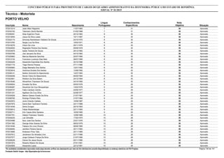 Nota
ObjetivaInscrição Nome Situação
Técnico - Motorista
Nascimento
CONCURSO PÚBLICO PARA PROVIMENTO DE CARGOS DO QUADRO ADMINISTRATIVO DA DEFENSORIA PÚBLICA DO ESTADO DE RONDÔNIA
EDITAL Nº 01/2015
PORTO VELHO
Língua
Portuguesa
Conhecimentos
Específicos
38572013314 Jose Hilton Nogueira Aprovado11/07/1983 7 31
38572032183 Telemaco Zanini Barreto Aprovado01/02/1988 7 31
38572056391 Silas Argemiro Paulo Aprovado20/12/1962 8 30
38572019054 Josue Da Silva Lopes Aprovado15/11/1967 8 30
38572022174 Simoney Randresson Vitaliano De Souza Aprovado24/10/1970 8 30
38572010783 Sergio Luiz Da Silva Aprovado15/03/1971 8 30
38572018278 Vilson De Lima Aprovado29/11/1978 8 30
38572022830 Reginaldo Pereira Dos Santos Aprovado09/09/1979 8 30
38572033679 Isaías Teixeira De Souza Aprovado29/12/1982 8 30
38572053799 Joel Januario Da Silva Aprovado04/10/1983 8 30
38572025863 Marcos Miaranda Sanches Aprovado20/07/1985 8 30
38572012154 Francisco Lourenço Dias Neto Aprovado28/07/1985 8 30
38572002229 Alexandre Espíndola Dos Santos Aprovado30/10/1986 8 30
38572021716 Tiago Ramos Pessoa Aprovado07/11/1986 8 30
38572055983 Diego Mamedio Dos Santos Aprovado12/01/1992 8 30
38572023616 Verônica Dorada Dos Santos Aprovado13/06/1992 8 30
38572006141 Neilton Schimidt Do Nascimento Aprovado14/07/1993 8 30
38572046208 Renan Vieira Do Nascimento Aprovado06/05/1994 8 30
38572023601 Welliton Da Silva Belem Aprovado24/12/1994 8 30
38572018346 Weverthon Thavisson De Souza Aprovado24/10/1995 8 30
38572028204 Erinaldo Da Silva Aprovado05/03/1976 9 29
38572036367 Deusimar Da Cruz Albuquerque Aprovado13/03/1976 9 29
38572049737 Fabio Cardoso Camilo Aprovado24/05/1977 9 29
38572001331 Agailson Da Cruz Silva Aprovado02/08/1977 9 29
38572030528 Marlon Gleison Eirado Da Silva Aprovado21/07/1981 9 29
38572056765 Rodrigo Pinheiro Reis Aprovado31/07/1984 9 29
38572042972 Jonis Orlando Caldato Aprovado10/08/1987 9 29
38572047875 David Alan Taufmann Ferreira Aprovado24/11/1988 9 29
38572014049 Denis Durigon Aprovado29/10/1993 9 29
38572035612 Felipe Stelzenberger Aprovado22/11/1993 9 29
38572000711 Erik Cassio Brito Santana Aprovado16/05/1995 9 29
38572027761 Gelson Francisco Taveira Aprovado12/06/1968 10 28
38572049235 Lair Zdrradek Aprovado17/02/1975 10 28
38572033488 Ilson José Dos Santos Aprovado23/01/1976 10 28
38572041382 George Arlan Soares Da Silva Aprovado08/03/1979 10 28
38572014046 Fabiano De Lima Oliveira Aprovado08/06/1980 10 28
38572028494 Jamilton Pereira Garcia Aprovado30/11/1983 10 28
38572010695 Anderson Pirez Telis Aprovado22/11/1985 10 28
38572057812 Janderson De Almeida Lima Aprovado02/11/1986 10 28
38572027577 Jorge Cleibson França Da Silva Aprovado21/07/1990 10 28
38572028228 Osmar De Jesus Souza Aprovado05/11/1990 10 28
38572001874 Roberto Ribeiro De Souza Aprovado27/01/1991 10 28
38572042809 Alexandre Lopes Aprovado22/12/1991 10 28
*Os candidatos considerados reprovados nesta etapa deverão verificar seu desempenho por meio do link individual de consulta disponibilizado no endereço eletrônico da FGV Projetos. Página 130 de 141
Fundação Getúlio Vargas - http://fgvprojetos.fgv.br/concursos
 