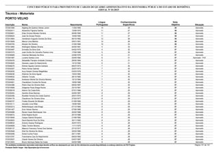 Nota
ObjetivaInscrição Nome Situação
Técnico - Motorista
Nascimento
CONCURSO PÚBLICO PARA PROVIMENTO DE CARGOS DO QUADRO ADMINISTRATIVO DA DEFENSORIA PÚBLICA DO ESTADO DE RONDÔNIA
EDITAL Nº 01/2015
PORTO VELHO
Língua
Portuguesa
Conhecimentos
Específicos
38572041806 Algberg De Queiroz Veloso Junior Aprovado11/04/1994 10 28
38572022411 Alexandro Figueira Santos Aprovado12/09/1975 11 27
38572029921 Elias Vinícius Moraes Ferreira Aprovado26/06/1990 11 27
38572058024 José De Sousa Pereira Aprovado15/09/1992 11 27
38572012664 Vanderson Augusto Gomes Da Silva Aprovado06/10/1982 12 26
38572015928 Marcio Lima Martins Aprovado25/01/1991 12 26
38572045705 Kleuton De Oliveira Aprovado31/05/1985 15 23
37572013950 Wellington Batista Oliveira Aprovado20/05/1981 4 33
37572003497 Enivaldo Da Silva Gois Aprovado04/02/1975 5 32
37572007273 José Onofre De Carvalho Pereira Lima Aprovado17/09/1989 5 32
37572036959 Cleomar Menezes Da Silva Aprovado23/08/1976 6 31
37572001887 Luciano Santos Lima Aprovado - PcD22/05/1982 6 31
37572030476 Sebastião Flaviano Andrade Conceço Aprovado29/05/1984 6 31
37572040625 Genesis Lopes Do Nascimento Aprovado14/10/1992 6 31
37572048275 Edimar Ogusto Carrera Campos Aprovado06/07/1973 7 30
37572032207 Pedro Simao Galindo Aprovado22/07/1973 7 30
37572052635 Aucy Kelsen Gomes Magalhães Aprovado03/03/1978 7 30
37572008236 Aldemar Da Silva Aguiar Aprovado15/03/1982 7 30
37572048532 Gilberto Turcato Aprovado28/10/1982 7 30
37572044654 Anderson Michel De Oliveira Moreira Aprovado15/12/1984 7 30
37572024921 Claudeilson Correia De Souza Aprovado18/09/1986 7 30
37572044386 Pedro Dias De Oliveira Neto Aprovado08/02/1987 7 30
37572016569 Diógenes Paulo Braga Rocha Aprovado23/10/1991 7 30
37572026018 Ademir Da Costa Brito Aprovado07/01/1966 8 29
37572035454 Genildo Alves Barroso Aprovado20/05/1967 8 29
37572020356 Rozilete Ferreira Da Costa Queiroz Aprovado20/01/1974 8 29
37572054179 Claudionor De Oliveira Silva Aprovado27/03/1977 8 29
37572046737 Fredes Eduarte De Moraes Aprovado01/09/1982 8 29
37572018111 Irisvaldo Lima Ritter Aprovado15/09/1983 8 29
37572003213 Neltembergue Leite Braga Aprovado07/12/1984 8 29
37572041407 Enio Veloso Ramos Aprovado07/09/1985 8 29
37572049488 Renan Cezar Beckhauser Vaz Aprovado22/02/1988 8 29
37572038072 Elida Regina Buzini Aprovado20/10/1988 8 29
37572018949 Caique Gabriel Sirqueira Aprovado21/09/1992 8 29
37572045653 David Barreto Ruiz Da Silva Aprovado30/11/1992 8 29
37572028634 Antonio Soares Rodrigues Aprovado30/07/1973 9 28
37572045608 Fábio Tenório Moreira Aprovado11/11/1975 9 28
37572000137 Maercio Francisco Ferraz Dos Santos Aprovado27/10/1977 9 28
37572053948 Eliel De Oliveira De Abreu Aprovado30/03/1980 9 28
37572003258 André Cunha Freire Aprovado25/11/1981 9 28
37572015767 Franciraime Cao Do Nascimento Aprovado09/03/1983 9 28
37572033537 Claudir Nunes De Oliveira Aprovado03/07/1987 9 28
37572012003 Bruno Henrique Sales Da Costa Aprovado04/03/1988 9 28
*Os candidatos considerados reprovados nesta etapa deverão verificar seu desempenho por meio do link individual de consulta disponibilizado no endereço eletrônico da FGV Projetos. Página 131 de 141
Fundação Getúlio Vargas - http://fgvprojetos.fgv.br/concursos
 