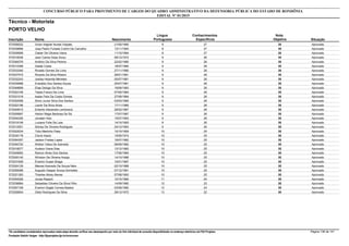 Nota
ObjetivaInscrição Nome Situação
Técnico - Motorista
Nascimento
CONCURSO PÚBLICO PARA PROVIMENTO DE CARGOS DO QUADRO ADMINISTRATIVO DA DEFENSORIA PÚBLICA DO ESTADO DE RONDÔNIA
EDITAL Nº 01/2015
PORTO VELHO
Língua
Portuguesa
Conhecimentos
Específicos
35572058222 Victor Hagner Nunes Volpato Aprovado21/05/1990 8 27
35572039696 Joao Pedro Furtado Cutrim De Carvalho Aprovado13/11/1993 8 27
35572009589 Cleber De Oliveira Vieira Aprovado11/10/1994 8 27
35572016536 Jean Carlos Goes Sicsu Aprovado08/12/1972 9 26
35572048376 Antônio Da Silva Pereira Aprovado22/02/1980 9 26
35572014399 Geslei Costa Aprovado18/07/1980 9 26
35572033340 Rivaldo Gomes De Lima Aprovado27/11/1980 9 26
35572037472 Ricardo Da Silva Ribeiro Aprovado29/01/1981 9 26
35572032243 Josiley Holanda Meireles Aprovado05/07/1981 9 26
35572034898 Everaldo Dos Santos Souza Aprovado25/07/1981 9 26
35572048699 Elias Delogo Da Silva Aprovado19/09/1983 9 26
35572022106 Talyta Franco De Lima Aprovado07/05/1984 9 26
35572031518 Isaías Felix Da Costa Gomes Aprovado27/09/1984 9 26
35572052058 Silvio Junior Silva Dos Santos Aprovado03/03/1985 9 26
35572022196 Leonir Da Silva Alves Aprovado17/11/1985 9 26
35572049515 Eriberto Alexandre Lembranzi Aprovado28/02/1987 9 26
35572005697 Hárlon Régis Barbosa De Sá Aprovado17/07/1987 9 26
35572004326 Jonatan Holz Aprovado15/07/1993 9 26
35572019108 Luciano Folle De Laia Aprovado14/10/1993 9 26
35572012551 Sidney De Oliveira Rodrigues Aprovado24/12/1993 9 26
35572022034 Túlio Martinho Paes Aprovado15/10/1959 10 25
35572034178 Clovis Inacio Aprovado15/05/1974 10 25
35572054357 Jadson Freitas Lopes Aprovado19/07/1982 10 25
35572054720 Welton Vieira De Azevedo Aprovado09/09/1982 10 25
35572018577 Hudson Viana Dias Aprovado13/12/1982 10 25
35572049082 Ramon Alves Dos Santos Aprovado17/06/1984 10 25
35572000140 Wiriston De Oliveira Araújo Aprovado14/10/1986 10 25
35572031628 Éverton Gusen Braga Aprovado10/01/1987 10 25
35572024129 Manoel Azevedo De Souza Neto Aprovado02/10/1988 10 25
35572055089 Augusto Gaspar Souza Dornelles Aprovado07/12/1991 10 25
35572021393 Thiarles Abreu Neves Aprovado07/08/1993 10 25
35572004026 Jonas Raasch Aprovado10/10/1990 11 24
35572036684 Sebastiao Oliveira Da Silva Filho Aprovado14/09/1980 12 23
35572007108 Everton Deglei Correia Bastos Aprovado03/09/1982 12 23
35572028504 Gildo Rodrigues Da Silva Aprovado28/12/1972 13 22
*Os candidatos considerados reprovados nesta etapa deverão verificar seu desempenho por meio do link individual de consulta disponibilizado no endereço eletrônico da FGV Projetos. Página 136 de 141
Fundação Getúlio Vargas - http://fgvprojetos.fgv.br/concursos
 