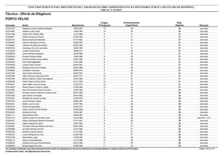 Nota
ObjetivaInscrição Nome Situação
Técnico - Oficial de Diligência
Nascimento
CONCURSO PÚBLICO PARA PROVIMENTO DE CARGOS DO QUADRO ADMINISTRATIVO DA DEFENSORIA PÚBLICA DO ESTADO DE RONDÔNIA
EDITAL Nº 01/2015
PORTO VELHO
Língua
Portuguesa
Conhecimentos
Específicos
38572012373 Rogervan Lucas De Brito Rodrigues Aprovado18/05/1987 12 26
38572010887 Deisiany Leite Garcia Aprovado14/06/1990 14 24
37572041386 Valdeci Filho Ribeiro Melo Aprovado12/10/1969 6 31
37572036617 Sidinei Gonçalves Pereira Aprovado01/05/1980 6 31
37572034105 Marcos Aparecido Machado Aprovado07/10/1982 6 31
37572034042 Patrícia Camargo De Souza Aprovado25/04/1987 6 31
37572024691 Thércia Francielle Dos Santos Aprovado05/02/1990 6 31
37572037243 Vandressa Vitor De Lara Assis Aprovado30/05/1995 6 31
37572016333 Jurandir Rosa Pedral Aprovado18/08/1971 7 30
37572058376 Jucinei Moraes Rodrigues Aprovado09/05/1986 7 30
37572002934 Silvania Ferreira Weber Aprovado14/05/1980 8 29
37572048481 Everton Richarde Souza Nobre Aprovado25/07/1988 8 29
37572019878 Ana Paula Magalhães Aprovado21/02/1990 8 29
37572036038 Larissa Gripp Cardoso Aprovado05/04/1991 8 29
37572038459 Rodrigo Antonio De Andrade Aprovado22/04/1968 9 28
37572042920 Charleston Hartmann Aprovado06/09/1973 9 28
37572031904 Jose Carlos Gonçalves Aprovado09/09/1976 9 28
37572057596 Fabio Henrique Figueiredo Silva Aprovado28/07/1977 10 27
37572007948 Michel Anderson Vallim Hermogenes Aprovado23/02/1985 10 27
37572038328 Helon Felipe Da Silva Sodré Aprovado02/11/1993 10 27
37572034421 José Angelo Lima De Souza Aprovado14/03/1973 12 25
37572018932 Renan Joaquim Santos Furtado Aprovado21/05/1988 12 25
36572010493 Alan De Almeida Pinheiro Da Silva Aprovado15/08/1985 6 30
36572028577 Romildo Terres Portela De Oliveira Junior Aprovado08/01/1989 6 30
36572037454 Isair Antonio Fernandes Aprovado04/04/1963 7 29
36572031997 Reinaldo De Souza Carvalho Aprovado16/05/1979 7 29
36572023705 Jocieli Da Silva Vargas Aprovado29/06/1987 7 29
36572001621 Rafael Luiz De Lima Aprovado30/07/1990 7 29
36572042165 Risomar Braga Régis Aprovado23/05/1974 8 28
36572036648 Ozemir Inácio Ferreira Gomes Aprovado30/06/1982 8 28
36572033463 Antoniel De Brito Aprovado16/05/1987 8 28
36572041111 Jânia Pereira Porto Aprovado24/06/1987 8 28
36572014716 Herbert Costa De Carvalho Junior Aprovado - PcD18/12/1989 8 28
36572045301 Alisson Rodrigues Madeira Fernandes Aprovado01/01/1991 8 28
36572014442 Vagner Macedo Da Silva Aprovado19/07/1984 9 27
36572058481 Fernando Henrique Mariano Da Silva Aprovado04/03/1988 9 27
36572006969 Jhonatan Mendes Amorim Aprovado10/10/1990 9 27
36572002732 Michele Prada De Moura Aprovado21/10/1993 9 27
36572024707 Lucas Rodrigues De Lima Aprovado24/08/1995 9 27
36572031195 Keyla Maria Lopes Aprovado01/05/1982 10 26
36572035119 Samuel Costa Meneses Aprovado10/12/1989 10 26
36572039079 Janaina De Souza Peres Bernardo Aprovado08/10/1984 11 25
36572009446 Ândrea Aguiar De Lima Aprovado20/09/1990 11 25
*Os candidatos considerados reprovados nesta etapa deverão verificar seu desempenho por meio do link individual de consulta disponibilizado no endereço eletrônico da FGV Projetos. Página 140 de 141
Fundação Getúlio Vargas - http://fgvprojetos.fgv.br/concursos
 