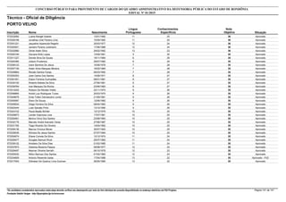 Nota
ObjetivaInscrição Nome Situação
Técnico - Oficial de Diligência
Nascimento
CONCURSO PÚBLICO PARA PROVIMENTO DE CARGOS DO QUADRO ADMINISTRATIVO DA DEFENSORIA PÚBLICA DO ESTADO DE RONDÔNIA
EDITAL Nº 01/2015
PORTO VELHO
Língua
Portuguesa
Conhecimentos
Específicos
36572033092 Luana Rangel Soares Aprovado13/01/1992 11 25
36572029189 Jonathas Uriel Pereira Lima Aprovado10/09/1992 11 25
36572001221 Jaqueline Aparecida Regelin Aprovado30/03/1977 12 24
36572020001 Janieire Pereira Justiniano Aprovado17/06/1988 12 24
36572032880 Otniel Asten Silva Aprovado29/02/1992 13 23
35572000184 Giovane Brito Lopes Aprovado13/09/1981 5 30
35572011227 Deivite Silva De Sousa Aprovado19/11/1984 6 29
35572024365 Joilson Prudencio Aprovado29/07/1992 6 29
35572008123 Ivanir Barreira De Jesus Aprovado10/06/1978 7 28
35572057159 Helen Sime Marques Moreira Aprovado16/02/1984 7 28
35572009864 Renato Santos Farias Aprovado06/03/1992 7 28
35572050353 Jose Carlos Dos Santos Aprovado14/09/1971 8 27
35572051001 Edson Ferreira Guimarães Aprovado08/01/1981 8 27
35572034100 Roberto Batista Da Silva Aprovado27/06/1981 8 27
35572039764 Ivan Marques Da Rocha Aprovado23/06/1983 8 27
35572014202 Robson De Moraes Vilella Aprovado22/11/1974 9 26
35572056665 André Luiz Rodrigues Tunes Aprovado20/03/1975 9 26
35572049679 Erias Tofani Damasceno Junior Aprovado21/09/1981 9 26
35572005587 Elson De Souza Aprovado12/06/1982 9 26
35572009534 Diego Ferreira Da Silva Aprovado08/04/1983 9 26
35572003444 Luan Sansão Pinto Aprovado13/10/1990 9 26
35572043102 Paula Bayão Bichler Aprovado13/12/1979 10 25
35572029873 Lander Espinoza Loza Aprovado17/07/1981 10 25
35572054561 Benhur Diniz Dos Santos Aprovado23/08/1983 10 25
35572032176 Marcelo André Azevedo Veras Aprovado27/06/1987 10 25
35572031760 Tiago Ricardo De Oliveira Aprovado14/04/1992 10 25
35572009136 Marcos Vinícius Morari Aprovado30/07/1993 10 25
35572039035 Silmara De Jesus Santos Aprovado07/07/1994 10 25
35572054674 Eliane Correia Da Silva Aprovado12/12/1974 11 24
35572029477 Douglas Samuel Wust Aprovado25/07/1982 11 24
35572039122 Aristiano Da Silva Dias Aprovado01/02/1985 11 24
35572037873 Gelsiney Bezerra Passos Aprovado09/08/1977 12 23
35572029497 Neymar Oliveira Serrath Aprovado06/10/1978 12 23
35572025532 Nilton Barroso Dos Santos Aprovado01/02/1982 12 23
35572034609 Antonio Resende Izaias Aprovado - PcD17/04/1988 13 22
35572017004 Diônatan De Queiroz Lima Guzman Aprovado26/05/1990 13 22
*Os candidatos considerados reprovados nesta etapa deverão verificar seu desempenho por meio do link individual de consulta disponibilizado no endereço eletrônico da FGV Projetos. Página 141 de 141
Fundação Getúlio Vargas - http://fgvprojetos.fgv.br/concursos
 