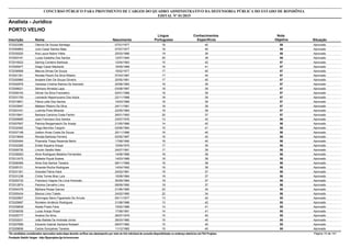 Nota
ObjetivaInscrição Nome Situação
Analista - Jurídico
Nascimento
CONCURSO PÚBLICO PARA PROVIMENTO DE CARGOS DO QUADRO ADMINISTRATIVO DA DEFENSORIA PÚBLICA DO ESTADO DE RONDÔNIA
EDITAL Nº 01/2015
PORTO VELHO
Língua
Portuguesa
Conhecimentos
Específicos
58572023390 Olenira De Sousa Santiago Aprovado07/01/1977 18 40
58572048863 Julio Cesar Santos Maia Aprovado07/07/1977 18 40
58572035520 Ana Laura Nobre Vilela Aprovado25/03/1986 19 39
58572003181 Lucas Gadelha Dos Santos Aprovado12/07/1994 20 38
57572016522 Samirg Cordeiro Barbosa Aprovado12/04/1983 15 42
57572000977 Diego Cesar Mackerte Aprovado18/09/1989 16 41
57572036908 Marcos Simao De Souza Aprovado15/02/1977 17 40
57572021351 Renata Pezzin Da Silva Ribeiro Aprovado07/03/1987 17 40
57572000960 Israiane Elen De Souza Oliveira Aprovado20/05/1991 17 40
57572002979 Vanessa Cristina Ramos De Azevedo Aprovado20/08/1983 18 39
57572008021 Selmara Almeida Lapa Aprovado03/08/1987 18 39
57572009193 Gilmar Da Silva Francelino Aprovado02/01/1988 18 39
57572031705 Leonardo Nepomuceno Dos Anjos Aprovado22/11/1988 18 39
57572019651 Flávia Leite Dos Santos Aprovado10/03/1989 18 39
57572033847 Mádson Ribeiro Da Silva Aprovado24/11/1991 18 39
57572003161 Ludmila Pires Miranda Aprovado22/05/1984 19 38
57572010841 Barbara Carolina Costa Fantini Aprovado26/01/1993 20 37
56572009995 Joao Francisco Dos Santos Aprovado23/07/1976 13 43
56572007657 Patricia Bergamaschi De Araújo Aprovado21/05/1986 14 42
56572032482 Tiago Berchior Cargnin Aprovado02/06/1984 15 41
56572037168 Ueliton Alves Costa De Souza Aprovado20/11/1986 16 40
56572019649 Renata Barbosa Ferreira Aprovado02/05/1987 16 40
56572020494 Phamella Thays Rezende Belini Aprovado17/08/1990 16 40
56572032285 Erlete Siqueira Araujo Aprovado15/09/1970 17 39
56572009730 Lincoln Sestito Neto Aprovado24/07/1991 17 39
56572038263 Aline Rodrigues Madeira Fernandes Aprovado14/08/1988 18 38
56572012475 Rafaela Piquiá Soares Aprovado14/03/1989 18 38
56572006365 Aline Dos Santos Teixeira Aprovado08/11/1989 18 38
56572005151 Amanda Rocha Rodrigues Aprovado14/04/1992 18 38
56572031301 Graciela Flávia Hack Aprovado24/02/1981 19 37
56572031238 Cíntia Torres Braz Lyra Aprovado15/08/1984 19 37
56572025732 Francisco Vagner De Lima Honorato Aprovado30/09/1984 19 37
56572012874 Paloma Carvalho Lima Aprovado08/09/1990 19 37
56572054379 Bárbara Rosas Garcez Aprovado21/06/1985 22 34
56572005434 Bianca Lima Toledo Aprovado24/02/1990 22 34
55572022857 Domingos Sávio Figueiredo De Arruda Aprovado05/11/1977 13 42
55572025687 Ronielen Amâncio Rodrigues Aprovado31/08/1986 13 42
55572039838 Alaide Prado Faria Aprovado15/02/1988 14 41
55572036039 Lucas Araújo Royer Aprovado17/08/1991 14 41
55572025777 Analice Da Silva Aprovado26/07/1979 15 40
55572032031 João Batista De Andrade Júnior Aprovado28/03/1980 15 40
55572007699 Eduardo Gabriel Santana Robaert Aprovado08/07/1982 15 40
55572029836 Carlos Gonçalves Tavares Aprovado11/12/1982 15 40
*Os candidatos considerados reprovados nesta etapa deverão verificar seu desempenho por meio do link individual de consulta disponibilizado no endereço eletrônico da FGV Projetos. Página 15 de 141
Fundação Getúlio Vargas - http://fgvprojetos.fgv.br/concursos
 