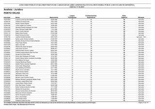 Nota
ObjetivaInscrição Nome Situação
Analista - Jurídico
Nascimento
CONCURSO PÚBLICO PARA PROVIMENTO DE CARGOS DO QUADRO ADMINISTRATIVO DA DEFENSORIA PÚBLICA DO ESTADO DE RONDÔNIA
EDITAL Nº 01/2015
PORTO VELHO
Língua
Portuguesa
Conhecimentos
Específicos
55572010678 Evanice Cunha Da Silva Batista Aprovado22/05/1986 15 40
55572002125 Charles De Sousa Alves Aprovado15/01/1990 15 40
55572014097 Atauam Pasian Roberto Aprovado20/07/1990 16 39
55572053738 Luana Vergetti Da Fonseca Aprovado10/09/1984 17 38
55572041392 Sandriely Soares Rodrigues Da Costa Aprovado04/03/1991 17 38
55572007916 Pedro Henrique Hottes Adão Aprovado11/01/1988 18 37
55572013679 Edson Amorim Barroso Aprovado30/01/1988 18 37
55572021116 Naiara Alves Gundim Aprovado27/03/1988 18 37
55572029145 Eliane Ferreira Da Silva Aprovado11/02/1974 19 36
55572001784 Leandra Ferreira Dal Bello Aprovado - PcD03/01/1975 19 36
55572048056 Sands Loures Oliveira Carvalho Aprovado01/04/1987 19 36
55572028867 Danielle Oliveira De Mont Alverne Barbosa Aprovado27/04/1988 19 36
55572003365 Pedro Paulo Soares Aprovado16/01/1992 19 36
55572013079 Ingrid Lima Dias Aprovado31/01/1983 20 35
55572030780 Paloma Dos Anjos De Aguiar Aprovado29/03/1993 20 35
54572036463 José Edvino Da Silva Aprovado29/08/1977 15 39
54572023077 Valentina Maria Alvarez Catalan Aprovado24/02/1987 15 39
54572009953 Polianne Herlize Moreira Ratz Dos Reis Aprovado07/07/1991 15 39
54572009923 Daniela De Oliveira Marin Aprovado30/05/1985 16 38
54572035150 Otniel Laion Rodrigues De Pontes Aprovado15/10/1987 16 38
54572001102 Camila Heloisa Nunes Cavalcanti Guimarães Aprovado20/06/1990 16 38
54572027213 Erica Balbino De Souza Aprovado10/03/1985 17 37
54572020333 Clarissa Mendonça Ribeiro Aprovado03/08/1987 17 37
54572030416 Isabela Pereira Azevedo Figueiredo Aprovado20/01/1989 17 37
54572028596 Ivana Harter Albuquerque Aprovado21/08/1990 17 37
54572008350 Caio Saldanha Da Silveira Aprovado22/11/1990 17 37
54572038422 Deyvid Junior Cremasco Aprovado15/11/1983 18 36
54572055013 Diogo Ferreira Valente Aprovado04/01/1986 19 35
54572031678 Jacqueline Viana Lima Aprovado10/12/1986 19 35
54572015761 Marina Brito Do Casal Aprovado01/05/1993 19 35
54572028056 Michael Lucas Coutinho Duarte Aprovado24/07/1993 20 34
54572035265 Bárbara Heliciene Laranjeiras Batista Araújo Aprovado22/07/1992 21 33
53572029819 Greciane Luciana Maria Paes Aprovado03/04/1984 11 42
53572043820 Juliana Belem Ribeiro Murad Aprovado13/10/1977 14 39
53572034793 Ellen Reis Araújo Trindade Aprovado24/05/1988 14 39
53572004431 Kaiser Guilherme Barreto De Melo Aprovado17/11/1992 14 39
53572014076 Marialva De Souza Silva Aprovado26/12/1984 15 38
53572021634 Simone Ferreira Muniz De Almeida Aprovado28/10/1987 15 38
53572025806 Mônica De Oliveira Gasparini Aprovado29/04/1992 15 38
53572018419 Hérlon Fernandes Gomes Aprovado10/06/1981 16 37
53572000566 Bruno Joca Dorigon Aprovado14/08/1981 16 37
53572026535 Jean Gomes Xavier Aprovado11/09/1987 16 37
53572002062 Caritiana Cuellar Da Silva Aprovado03/03/1990 16 37
*Os candidatos considerados reprovados nesta etapa deverão verificar seu desempenho por meio do link individual de consulta disponibilizado no endereço eletrônico da FGV Projetos. Página 16 de 141
Fundação Getúlio Vargas - http://fgvprojetos.fgv.br/concursos
 