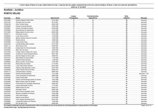 Nota
ObjetivaInscrição Nome Situação
Analista - Jurídico
Nascimento
CONCURSO PÚBLICO PARA PROVIMENTO DE CARGOS DO QUADRO ADMINISTRATIVO DA DEFENSORIA PÚBLICA DO ESTADO DE RONDÔNIA
EDITAL Nº 01/2015
PORTO VELHO
Língua
Portuguesa
Conhecimentos
Específicos
52572012495 Helvécio Santos Pinheiro Neto Aprovado30/12/1989 16 36
52572021346 Henrique Alves De Jesus Aprovado02/10/1991 16 36
52572002166 Arthur Ferreira Veiga Aprovado04/03/1992 16 36
52572006589 Pamela Fernandes Barrozo Aprovado27/09/1993 16 36
52572005861 Girleyve Domingos De Aguiar Aprovado04/08/1980 17 35
52572039690 Niara Ramalho Do Nascimento Aprovado10/12/1986 17 35
52572013059 Mádala Maximi Da Silva Vieira Aprovado06/05/1988 17 35
52572035711 Camila Ben Amorim Aprovado15/12/1988 17 35
52572046359 Lucas Alonso Favarin Aprovado17/09/1982 18 34
52572006530 Mayana Jakeline Costa De Carvalho Aprovado13/04/1985 18 34
52572030906 Renato Sichinel Aprovado19/09/1985 18 34
52572007869 Luciana Rosa Vieira Aprovado12/12/1986 18 34
52572047463 Ludmila Moretto Sbarzi Guedes Aprovado27/01/1987 18 34
52572041115 Jânia Pereira Porto Aprovado24/06/1987 18 34
52572012295 Charles Ryan De Oliveira Dourado Aprovado16/05/1990 18 34
52572034925 Miller Felix De Souza Aprovado18/05/1990 18 34
52572012706 Larissa Cristina Cordeiro De Lucena Aprovado04/01/1992 18 34
52572035297 Jucileide Do Carmo Rodrigues Moura Aprovado29/01/1981 19 33
52572057465 Sammily Regina Da Silva Lopes Aprovado16/08/1991 19 33
52572015412 Maria Maiane De Souza Neres Aprovado11/10/1992 19 33
52572026667 Graziela Pereira Danilucci Aprovado11/09/1983 21 31
52572005846 Mayra Carvalho Torres Seixas Aprovado17/02/1990 21 31
52572012304 Rejane Mara Dos Santos Aprovado31/12/1991 21 31
52572013546 Lucas Filipe Silveira Santana Aprovado08/10/1990 22 30
52572050462 Tálysson Diego Menezes Luciano Aprovado24/07/1993 22 30
51572003209 Cássia Patrícia Ramos Da Silva Aprovado29/05/1974 9 42
51572027110 Claudinete Maria Condaqui Aprovado09/06/1983 12 39
51572029637 Heverton Mendes Barbosa Aprovado - PcD17/01/1983 13 38
51572020579 Cíntia Cavalcante Do Nascimento Aprovado28/08/1986 13 38
51572003455 Laiana Oliveira Melo Aprovado12/11/1986 14 37
51572014699 Camila Carmelita Braga Soares De Oliveira Aprovado14/02/1988 14 37
51572032462 Mariene Paula Lopes De Almeida Aprovado14/09/1990 14 37
51572004703 Carlos Michel Da Conceição Albuquerque Aprovado09/03/1991 14 37
51572029858 Leandro Balensiefer Da Silva Aprovado17/10/1991 14 37
51572043664 Rafael Pereira Da Silva Aprovado09/02/1971 15 36
51572032048 Elisangela Falconi Aprovado09/05/1983 15 36
51572035029 Oscar Gomes Figueiredo Junior Aprovado23/09/1986 15 36
51572013410 Mariana Constantino De Oliveira Aprovado15/02/1989 15 36
51572029060 João Carlos Wagner Aprovado26/06/1989 15 36
51572033138 Isadora Gomes Barros Aprovado21/04/1990 15 36
51572029391 Victor Gustavo Bernardes Da Sil Aprovado29/10/1991 15 36
51572055688 Luanda Maria Bezerra De Siqueira Aprovado17/08/1990 16 35
51572020583 Eric De Abreu Ortiz Aprovado25/06/1991 16 35
*Os candidatos considerados reprovados nesta etapa deverão verificar seu desempenho por meio do link individual de consulta disponibilizado no endereço eletrônico da FGV Projetos. Página 18 de 141
Fundação Getúlio Vargas - http://fgvprojetos.fgv.br/concursos
 