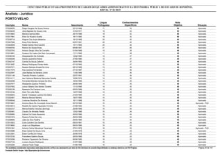 Nota
ObjetivaInscrição Nome Situação
Analista - Jurídico
Nascimento
CONCURSO PÚBLICO PARA PROVIMENTO DE CARGOS DO QUADRO ADMINISTRATIVO DA DEFENSORIA PÚBLICA DO ESTADO DE RONDÔNIA
EDITAL Nº 01/2015
PORTO VELHO
Língua
Portuguesa
Conhecimentos
Específicos
50572028525 Diego Douglas De Souza Pereira Aprovado22/12/1988 17 33
50572029249 Jória Baptista De Souza Lima Aprovado31/03/1971 18 32
50572019863 Mariana Santos Bálbi Aprovado28/10/1988 18 32
50572017961 Elton Do Rozário Duarte Aprovado18/11/1992 18 32
50572026719 Wagner Dos Anjos Medeiros Aprovado19/12/1965 20 30
50572047089 Kizzy Pinto Moreira Aprovado02/07/1981 20 30
50572003009 Rafael Santos Reis Cavalini Aprovado15/11/1983 20 30
50572048700 Ramon De Sousa Alves Aprovado06/08/1991 21 29
49572022763 Antonio Sergio Silva De Carvalho Aprovado01/04/1969 10 39
49572019961 Gustavo De Castro Del Reis Conversani Aprovado11/11/1982 11 38
49572036165 Alequesandro De Andrade Aprovado12/02/1980 12 37
49572055208 Darcia Laurentino Nobre Aprovado27/05/1980 12 37
49572042147 Camila De Souza Zeferino Aprovado24/04/1983 12 37
49572013087 Moacyr Rodrigues Pontes Netto Aprovado07/10/1983 12 37
49572037071 Suzane Samara Amaral De Lima Aprovado09/12/1985 13 36
49572017075 Ana Carolina Fernandes Aprovado27/10/1987 13 36
49572022947 José Batista De Santana Júnior Aprovado11/05/1989 13 36
49572031149 Tharcilla Pinheiro Custódio Aprovado22/07/1991 13 36
49572014111 Iara Vadirena Medeiros Belmudes Saretta Aprovado16/06/1974 14 35
49572024058 Fernanda Miranda Campos Da Silva Aprovado18/04/1980 14 35
49572037677 Alessandra Queiroz Pinheiro Aprovado28/09/1984 14 35
49572037952 Leony Fabiano Dos Santos Tavares Aprovado11/12/1985 14 35
49572005106 Naassom De Campos Luna Aprovado05/03/1989 14 35
49572016184 Allan Tito Leite Ratts Aprovado14/07/1989 14 35
49572035003 Daniel Travassos Lucena Dos Satos Aprovado21/03/1990 14 35
49572002461 Moema Alencar Moreira Aprovado18/07/1990 14 35
49572006648 Lindomar Brazilino De Almeida Aprovado16/11/1968 15 34
49572019667 Antonia Maria Da Conceição Alves Bianchi Aprovado - PcD22/12/1980 15 34
49572016514 Rodolfo De Castro Figueredo Ferreira Aprovado21/09/1984 15 34
49572003727 Marina Botelho Veronez Jennings Aprovado25/09/1985 15 34
49572050461 Claudio De Almeida Paixão Aprovado12/02/1986 15 34
49572026865 Gabriel Da Costa Alexandre Aprovado26/03/1986 15 34
49572021974 Rosana Fortes De Lima Aprovado28/03/1988 15 34
49572058890 João Da Silva Padilha Aprovado29/05/1990 15 34
49572010923 Carla Caroline Dos Santos Aprovado09/03/1991 15 34
49572019660 Jorge Luiz Magalhaes Aprovado06/03/1966 16 33
49572031261 Antonio Carlos Mendonça Tavernard Aprovado - PcD27/01/1972 16 33
49572033886 Elias Cabral De Souza Lima Aprovado21/05/1978 16 33
49572012561 Édaro Corrêa De França Aprovado20/08/1978 16 33
49572015720 Francilene Galdino Souza Aprovado22/03/1982 16 33
49572023288 Rosilene Figueiredo De Oliveira Aprovado06/06/1985 16 33
49572047123 Luciano Aquino Rodrigues Aprovado31/07/1986 16 33
49572042295 Jéssica Paula Veiga Aprovado01/08/1986 16 33
*Os candidatos considerados reprovados nesta etapa deverão verificar seu desempenho por meio do link individual de consulta disponibilizado no endereço eletrônico da FGV Projetos. Página 20 de 141
Fundação Getúlio Vargas - http://fgvprojetos.fgv.br/concursos
 