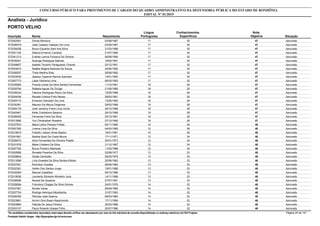 Nota
ObjetivaInscrição Nome Situação
Analista - Jurídico
Nascimento
CONCURSO PÚBLICO PARA PROVIMENTO DE CARGOS DO QUADRO ADMINISTRATIVO DA DEFENSORIA PÚBLICA DO ESTADO DE RONDÔNIA
EDITAL Nº 01/2015
PORTO VELHO
Língua
Portuguesa
Conhecimentos
Específicos
47572042091 Dimas Michiura Aprovado03/08/1987 17 30
47572008479 João Caetano Dalazen De Lima Aprovado03/09/1987 17 30
47572034036 Bruno Eduardo Sant Ana Silva Aprovado21/03/1988 17 30
47572021162 Débora Emerich Cardoso Aprovado21/07/1990 17 30
47572041213 Evelise Lianna Fonseca De Oliveira Aprovado06/08/1990 17 30
47572035291 Solange Rodrigues Naiman Aprovado18/02/1991 17 30
47572048607 Isabela Terceiro Paraguassú Chaves Aprovado20/12/1991 17 30
47572003810 Natália Regina Barbosa De Souza Aprovado22/06/1992 17 30
47572008297 Thaís Martins Braz Aprovado28/08/1992 17 30
47572023035 Jéssica Tayanne Ramos Azevedo Aprovado14/01/1993 17 30
47572007773 Láisa Vedrama Lima Aprovado06/03/1993 17 30
47572035060 Priscila Lenes Da Silva Santos Fernandes Aprovado11/12/1981 18 29
47572028794 Rafaela Aguiar De Zúniga Aprovado21/09/1985 18 29
47572036234 Fabricia Rodrigues Ramo Da Silva Aprovado12/05/1989 18 29
47572024036 Renata Cristina Pinto Neves Aprovado29/03/1991 18 29
47572049172 Emerson Salvador De Lima Aprovado13/05/1992 18 29
47572030391 Macson De Moura Diogenes Aprovado29/03/1988 19 28
47572004178 José Janduhy Freire Lima Júnior Aprovado26/10/1988 19 28
47572042461 Keite Crisóstomo Bezerra Aprovado29/10/1989 19 28
47572009459 Fernanda Freire Da Silva Aprovado25/10/1991 19 28
47572013590 Yuri Christopher Rosalino Aprovado27/12/1992 19 28
46572037933 Maria Letice Pessoa Freitas Aprovado05/11/1980 10 36
46572007350 Lorena Lima Da Silva Aprovado04/03/1985 10 36
46572019819 Franklin Joilson Alves Bastos Aprovado16/01/1991 10 36
46572041661 Nadiza Sueli Da Costa Moura Aprovado17/11/1971 12 34
46572028474 Irene Fernandes De Oliveira Plaster Aprovado30/01/1973 12 34
46572031978 Miele Cristiano Da Silva Aprovado31/12/1987 12 34
46572007700 Bruce Pinheiro Machado Aprovado11/03/1988 12 34
46572002856 Ronaldo Paranha Da Silva Aprovado22/08/1977 13 33
46572029824 Gisele Zambotto Aprovado09/03/1979 13 33
46572013068 Livia Grasiela Da Silva Santos Klitzke Aprovado20/09/1982 13 33
46572037521 Romilson Guedes Aprovado26/09/1983 13 33
46572022381 Hellen Dos Santos Jorge Aprovado19/01/1986 13 33
46572032264 Manoel Castellani Aprovado09/12/1986 13 33
46572015636 Leonardo Silvestre Monteiro Jucá Aprovado14/11/1988 13 33
46572036096 Kenedi De Quadros Aprovado27/07/1991 13 33
46572028584 Francisco Chagas Da Silva Gomes Aprovado24/01/1979 14 32
46572037391 Nicolle Veras Aprovado26/09/1980 14 32
46572007704 Rodrigo Henrique Mezabarba Aprovado31/07/1983 14 32
46572029783 Péricles José Queiroz Aprovado08/03/1984 14 32
46572023661 Armim Gino Boero Nascimento Aprovado17/11/1984 14 32
46572003660 Fabíola De Jesus Pereira Aprovado30/03/1986 14 32
46572053157 Paulo Roberto Ulisses Fiilho Aprovado25/07/1986 14 32
*Os candidatos considerados reprovados nesta etapa deverão verificar seu desempenho por meio do link individual de consulta disponibilizado no endereço eletrônico da FGV Projetos. Página 24 de 141
Fundação Getúlio Vargas - http://fgvprojetos.fgv.br/concursos
 