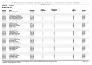 Nota
ObjetivaInscrição Nome Situação
Analista - Jurídico
Nascimento
CONCURSO PÚBLICO PARA PROVIMENTO DE CARGOS DO QUADRO ADMINISTRATIVO DA DEFENSORIA PÚBLICA DO ESTADO DE RONDÔNIA
EDITAL Nº 01/2015
PORTO VELHO
Língua
Portuguesa
Conhecimentos
Específicos
46572039462 Hevelin Rodrigues Chaves Aprovado21/02/1990 14 32
46572002952 Maristela Gomes Costa Aprovado20/08/1990 14 32
46572036216 Erci Francisco De Aguiar Neto Aprovado05/05/1991 14 32
46572044110 Amaisa Aparecida Serrate Iglesias Aprovado23/01/1979 15 31
46572010140 Fabiane Juvenal De Lima Rodrigues Aprovado09/11/1980 15 31
46572013317 Jamile Cherem Gomes De Araujo Pereira Aprovado12/10/1984 15 31
46572048391 Fábio Augusto Almeida Do Nascimento Aprovado28/08/1985 15 31
46572039323 César Augusto Wanderley Oliveira Aprovado26/06/1987 15 31
46572025735 Ananda Gabriela De Figueiredo Aprovado27/12/1988 15 31
46572021946 Thayse Pereira Da Silva Aprovado19/01/1990 15 31
46572047168 Jhonnei Mark Florentino Aprovado25/02/1991 15 31
46572037509 Kamila Vilani Frota Araujo Aprovado23/12/1991 15 31
46572053349 Amanda Talita De Sousa Galina Aprovado20/12/1994 15 31
46572034151 Keila Silva Da Vitoria Aprovado29/04/1983 16 30
46572015801 Pedro Pasini Silveira Aprovado29/01/1987 16 30
46572029300 Irina Zambrzycki Dutra Aprovado17/10/1988 16 30
46572015344 Taíse Guilherme Moura Aprovado02/07/1989 16 30
46572023501 Nayane Batista De Oliveira Aprovado25/10/1989 16 30
46572017420 Thamilis Barbosa Da Silva Aprovado25/01/1990 16 30
46572037368 Paulla Pollyany Barbosa Sousa Aprovado03/05/1990 16 30
46572001706 Rafaele Oliveira De Andrade Aprovado04/07/1990 16 30
46572047948 Alessandra Lima Da Silva Aprovado24/12/1990 16 30
46572037348 Luanda Luíza Mota Ximenes Aprovado26/02/1991 16 30
46572037583 Maressa Oliveira De Abreu Aprovado16/03/1991 16 30
46572019973 Fernanda De Carvalho E Santos Aprovado30/11/1992 16 30
46572022870 Ian Barros Mollmann Aprovado16/06/1993 16 30
46572004233 Bruno Andrade De Miranda Aprovado07/07/1993 16 30
46572038561 Leonardo José Gomes Lourenço Aprovado18/09/1993 16 30
46572014448 Cristiannye Santos Biavati De Mattos Aprovado28/12/1977 17 29
46572014839 Thayanne Duarte Da Rocha E Silva Aprovado14/02/1990 17 29
46572044678 Glauber Rodrigues Lamarão Aprovado05/03/1991 17 29
46572012598 Suellen Marques Do Nascimento Aprovado16/05/1993 17 29
46572040323 Juliana Aparecida Parcio Aprovado21/09/1980 18 28
46572055079 Lorena Sarraf Borges Aprovado06/04/1983 18 28
46572041110 Juliana Bisconsin Aprovado23/01/1984 18 28
46572033977 Jefferson Shockness Souto Aprovado19/02/1986 18 28
46572021859 Ruilana Faria Queiroz Aprovado01/11/1986 18 28
46572030173 Fabiana Cristovam Lima Aprovado06/12/1986 18 28
46572051901 Giancarla Paz Da Cruz Ribeiro Aprovado29/10/1987 18 28
46572023510 Claudia Ribeiro Ferreira Aprovado28/03/1989 18 28
46572038970 Daniéli Cristine Marzarotto Aprovado10/09/1987 19 27
46572021073 Simone Andréia Gabler Aprovado20/03/1989 19 27
46572052761 Roseli Pansini Aprovado18/12/1988 20 26
*Os candidatos considerados reprovados nesta etapa deverão verificar seu desempenho por meio do link individual de consulta disponibilizado no endereço eletrônico da FGV Projetos. Página 25 de 141
Fundação Getúlio Vargas - http://fgvprojetos.fgv.br/concursos
 