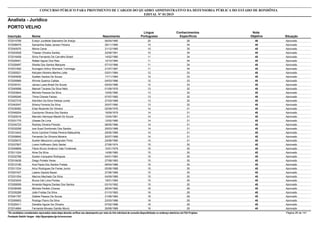 Nota
ObjetivaInscrição Nome Situação
Analista - Jurídico
Nascimento
CONCURSO PÚBLICO PARA PROVIMENTO DE CARGOS DO QUADRO ADMINISTRATIVO DA DEFENSORIA PÚBLICA DO ESTADO DE RONDÔNIA
EDITAL Nº 01/2015
PORTO VELHO
Língua
Portuguesa
Conhecimentos
Específicos
46572014768 Evelyn Jucileide Saavedra De Araújo Aprovado06/04/1990 20 26
45572008475 Samantha Sales Jansen Pereira Aprovado29/11/1985 10 35
45572040070 Monia Canal Aprovado21/12/1985 10 35
45572003528 Thawan Oliveira Santos Aprovado22/09/1991 10 35
45572016458 Silvio Fernando De Carvalho Brasil Aprovado14/02/1980 11 34
45572029451 Rafael Aguiar Dos Reis Aprovado12/10/1984 11 34
45572028497 Sheilla Dos Santos Marques Aprovado07/10/1986 11 34
45572031692 Kumagiro Arthur Werneck Tominaga Aprovado21/07/1987 11 34
45572050021 Kelcylen Moreira Martins Leite Aprovado03/01/1984 12 33
45572045936 Suéllen Santos De Souza Aprovado17/11/1984 12 33
45572005969 Winnie Queiroz Caldas Aprovado04/03/1986 12 33
45572039161 Jalusa Luara Brasil De Souza Aprovado05/03/1986 12 33
45572049088 Manoel Tavares Da Silva Neto Aprovado01/09/1976 13 32
45572003844 Michele Pessoa Da Silva Aprovado10/05/1980 13 32
45572005240 Thina Chaves Falcao Aprovado07/07/1982 13 32
45572027318 Admilton Da Silva Feitosa Junior Aprovado27/03/1989 13 32
45572042047 Sirleny Ferreira Da Silva Aprovado20/07/1990 13 32
45572038362 Elias Rezende De Oliveira Aprovado02/09/1976 14 31
45572048204 Carolynne Oliveira Dos Santos Aprovado19/09/1979 14 31
45572025016 Marcelo Henrique Maciel De Souza Aprovado12/04/1981 14 31
45572031775 Ulisses De Lima Aprovado12/02/1985 14 31
45572034723 Rodney Oliveira Peixoto Aprovado08/05/1986 14 31
45572032258 Iure Sued Dombroski Dos Santos Aprovado25/03/1988 14 31
45572010443 Anne Caroline Freitas Pereira Matsushita Aprovado29/05/1989 14 31
45572009840 Fernando De Oliveira Moreira Aprovado20/07/1989 14 31
45572029472 Suelen Mezzomo Lemgruber Porto Aprovado24/06/1990 14 31
45572037807 Loreni Hoffmann Zeitz Seidel Aprovado27/06/1974 15 30
45572048859 Flávio Bruno Amâncio Vale Fontenele Aprovado10/01/1979 15 30
45572011024 Aline Da Silva Aprovado14/06/1980 15 30
45572032788 Suelen Cerqueira Rodrigues Aprovado04/01/1983 15 30
45572018438 Diego Portela Veras Aprovado27/08/1983 15 30
45572012185 Ana Paula Dos Santos Freitas Aprovado08/04/1986 15 30
45572011534 Artur Rodrigues De Farias Junior Aprovado05/08/1988 15 30
45572007427 Laiane Gazola Bazan Aprovado27/06/1989 15 30
45572031054 Marcos Machado Da Silva Aprovado04/09/1989 15 30
45572023242 Bruna Céli Lima Pontes Aprovado19/01/1992 15 30
45572009559 Amanda Regina Dantas Dos Santos Aprovado03/10/1992 15 30
45572036499 Michele Perêdo Chaves Aprovado26/04/1982 16 29
45572035289 João Freitas Da Silva Aprovado01/10/1983 16 29
45572041787 Dallete Passos De Souza Aprovado21/09/1984 16 29
45572055803 Rodrigo Flavio Da Silva Aprovado23/03/1986 16 29
45572025411 Danielle Aguiar De Oliveira Aprovado07/02/1988 16 29
45572014664 Fernanda Moraes Galvão Muniz Aprovado29/08/1988 16 29
*Os candidatos considerados reprovados nesta etapa deverão verificar seu desempenho por meio do link individual de consulta disponibilizado no endereço eletrônico da FGV Projetos. Página 26 de 141
Fundação Getúlio Vargas - http://fgvprojetos.fgv.br/concursos
 