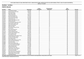 Nota
ObjetivaInscrição Nome Situação
Analista - Jurídico
Nascimento
CONCURSO PÚBLICO PARA PROVIMENTO DE CARGOS DO QUADRO ADMINISTRATIVO DA DEFENSORIA PÚBLICA DO ESTADO DE RONDÔNIA
EDITAL Nº 01/2015
PORTO VELHO
Língua
Portuguesa
Conhecimentos
Específicos
45572011724 Luma Barcelos Fernandes Aprovado03/09/1989 16 29
45572033830 Adriana Do Socorro Porto Costa Aprovado21/02/1976 17 28
45572034448 Paula Andreia Pereira Aprovado11/05/1976 17 28
45572001554 Mitson Mota De Mattos Aprovado11/12/1978 17 28
45572019134 Josilene Andrade Silva Aprovado29/03/1979 17 28
45572052404 Elvira Kelli De Almeida Cruz Aprovado17/04/1979 17 28
45572054779 Mércia Dutra Machado Torres Aprovado07/12/1980 17 28
45572034355 Larícia Da Silva E Silva Braga Aprovado27/04/1982 17 28
45572022997 Renata Portela Veras Aprovado15/09/1984 17 28
45572019767 Jaqueline Braga Magalhães Araripe Aprovado17/02/1987 17 28
45572022299 Estefane Aires Duarte Aprovado16/10/1988 17 28
45572023191 Ana Cecilia Botelho Severo Da Fonseca Aprovado31/01/1989 17 28
45572036445 Ariadne Catarina Cardoso Teles Aprovado12/04/1989 17 28
45572055976 Pedro Henrique Saraiva Lopes Aprovado12/10/1989 17 28
45572039234 Natália Goveia Machado Aprovado22/05/1990 17 28
45572023092 Daiane Alves Stopa Aprovado22/03/1992 17 28
45572008690 Barneth Bezerra Pereira Da Costa Aprovado04/12/1985 18 27
45572046015 Lucas Calvi Akl Aprovado25/06/1988 18 27
45572008440 Bruna Laryssa Novais Brum Aprovado13/10/1993 18 27
45572031841 Flaviane Lopes Santana Aprovado14/03/1987 19 26
45572017198 Karoline Cavalcanti De Paula Aprovado19/02/1990 19 26
45572040292 Francisco Alves De Mesquita Junior Aprovado20/10/1990 19 26
44572016197 Aldrin Guimarães Ferreira Aprovado15/08/1973 10 34
44572047737 Bruno Moreira De Souza Aprovado27/03/1990 11 33
44572032283 Josineide Barbosa Leite Anastácio Ferreira Aprovado25/08/1978 12 32
44572048957 Francisco Dione Marim Amancio Aprovado31/10/1978 12 32
44572008462 Érica Nunes Guimarães Costa Aprovado05/06/1986 12 32
44572023552 Edson Rodrigues Silva Aprovado03/12/1986 12 32
44572034655 Heverton Roberto Bandeira De Carvalho Aprovado28/01/1989 12 32
44572015144 Ingrid Julianne Molino Czelusniak Aprovado01/07/1990 12 32
44572023684 Emi Silva De Oliveira Aprovado26/01/1981 13 31
44572002886 Willian Pinheiro Barbosa Junior Aprovado25/09/1987 13 31
44572039967 Ana Carolina Gonçalves De Medeiros Aprovado11/01/1989 13 31
44572022104 Luana Lane Sales De Oliveira Neto Aprovado25/04/1989 13 31
44572001037 Gislene Rodrigues Ribeiro Aprovado01/12/1989 13 31
44572024373 Keity Mara De Oliveira Vieira Aprovado03/04/1991 13 31
44572044113 Thayany Sharon Tenorio Fernandes Aprovado07/05/1991 13 31
44572041879 Antonio Paulo Dos Santos Filho Aprovado30/10/1973 14 30
44572041038 Jairo Alencar De Andrade Aprovado25/10/1981 14 30
44572054557 Elaine Cristina Silva Do Amaral Barros Aprovado12/08/1986 14 30
44572003158 Cirbele Pascoina Lagos De Andrade Aprovado03/04/1988 14 30
44572020044 Kléndja Suédlen De Lucena Santos Aprovado06/11/1988 14 30
44572041134 Tales Mendes Mancebo Aprovado27/04/1989 14 30
*Os candidatos considerados reprovados nesta etapa deverão verificar seu desempenho por meio do link individual de consulta disponibilizado no endereço eletrônico da FGV Projetos. Página 27 de 141
Fundação Getúlio Vargas - http://fgvprojetos.fgv.br/concursos
 