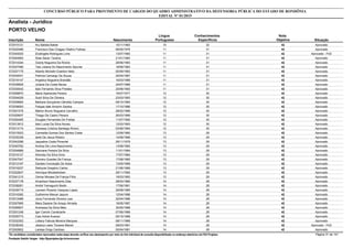 Nota
ObjetivaInscrição Nome Situação
Analista - Jurídico
Nascimento
CONCURSO PÚBLICO PARA PROVIMENTO DE CARGOS DO QUADRO ADMINISTRATIVO DA DEFENSORIA PÚBLICA DO ESTADO DE RONDÔNIA
EDITAL Nº 01/2015
PORTO VELHO
Língua
Portuguesa
Conhecimentos
Específicos
42572015121 Ary Batista Batisti Aprovado10/11/1993 10 32
42572022486 Francisco Das Chagas Vitalino Feitosa Aprovado06/05/1979 11 31
42572040025 Elizângela Rodrigues Lima Aprovado - PcD13/07/1982 11 31
42572040063 Silas Saran Taveira Aprovado21/01/1983 11 31
42572014344 Goioty Nogueira Da Rocha Aprovado28/06/1983 11 31
42572027480 Taís Juliana Do Nascimento Saunier Aprovado18/08/1983 11 31
42572037175 Alberto Michelin Ewerton Neto Aprovado05/09/1983 11 31
42572034041 Patrícia Camargo De Souza Aprovado25/04/1987 11 31
42572016147 Angelica Nogueira Brandão Aprovado16/03/1989 11 31
42572039929 Juliana Da Costa Neves Aprovado24/07/1989 11 31
42572030042 Italo Fernando Silva Prestes Aprovado25/06/1993 11 31
42572058870 Maria Aparecida Pereira Aprovado16/07/1977 12 30
42572004029 Sueli Silva De Oliveira Aprovado23/03/1983 12 30
42572009800 Bárbara Gonçalves Cândido Campos Aprovado09/10/1984 12 30
42572038053 Felippe Idak Amorim Santos Aprovado17/10/1986 12 30
42572001579 Márlon Bruno Nogueira Carvalho Aprovado28/02/1989 12 30
42572029937 Thiago De Castro Pereira Aprovado26/03/1989 12 30
42572050465 Douglas Fernandes De Freitas Aprovado11/07/1992 12 30
42572013912 Italo Lucas Da Silva Nunes Aprovado12/03/1993 12 30
42572013174 Vanessa Cristina Santiago Rivero Aprovado03/08/1994 12 30
42572015523 Carmelita Gomes Dos Santos Costa Aprovado12/09/1960 13 29
42572035339 Iarlei De Jesus Ribeiro Aprovado14/08/1968 13 29
42572042296 Jaqueline Costa Pimentel Aprovado29/11/1979 13 29
42572045762 Andrey De Lima Nascimento Aprovado13/08/1982 13 29
42572004889 Geovane Pereira Da Silva Aprovado11/01/1984 13 29
42572016127 Wendey Da Silva Diniz Aprovado17/07/1984 13 29
42572047547 Romero Guedes De França Aprovado17/08/1985 13 29
42572012167 Daniele Conceição De Assis Aprovado13/05/1989 13 29
42572016237 Stehycie Gregório Carlos Aprovado21/06/1989 13 29
42572022837 Henrique Micalsehshen Aprovado29/11/1992 13 29
42572041215 Osmar Moraes De França Filho Aprovado19/03/1993 13 29
42572037178 Amarilson Nascimento Dias Aprovado28/03/1980 14 28
42572038261 André Yamaguchi Bedin Aprovado17/06/1981 14 28
42572039715 Leonam Ricardo Vasques Lopes Aprovado29/08/1985 14 28
42572016382 Guilherme Marcel Jaquini Aprovado12/04/1986 14 28
42572012486 Joice Fernanda Oliveira Lara Aprovado20/04/1986 14 28
42572057695 Mara Dayane De Araujo Almada Aprovado18/05/1987 14 28
42572058507 Andressa Da Silva Melo Aprovado30/05/1988 14 28
42572001248 Igor Camilo Cavalcante Aprovado07/06/1988 14 28
42572035773 Caio Adriel Avanso Aprovado05/10/1988 14 28
42572032302 Lidiany Fabiula Moreira Marques Aprovado08/11/1989 14 28
42572036340 Jéssica Leles Tavares Maciel Aprovado - PcD09/03/1991 14 28
42572002602 Larissa Gripp Cardoso Aprovado05/04/1991 14 28
*Os candidatos considerados reprovados nesta etapa deverão verificar seu desempenho por meio do link individual de consulta disponibilizado no endereço eletrônico da FGV Projetos. Página 31 de 141
Fundação Getúlio Vargas - http://fgvprojetos.fgv.br/concursos
 