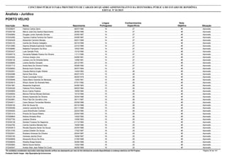 Nota
ObjetivaInscrição Nome Situação
Analista - Jurídico
Nascimento
CONCURSO PÚBLICO PARA PROVIMENTO DE CARGOS DO QUADRO ADMINISTRATIVO DA DEFENSORIA PÚBLICA DO ESTADO DE RONDÔNIA
EDITAL Nº 01/2015
PORTO VELHO
Língua
Portuguesa
Conhecimentos
Específicos
41572036637 Fabricio Carlos Zanin Aprovado06/07/1980 14 27
41572000156 Márcio José Dos Santos Nascimento Aprovado26/06/1986 14 27
41572045894 Douglas Junior Azevedo Simoes Aprovado20/05/1987 14 27
41572033282 Taynara Cristina Ferreira De Pasmo Aprovado04/08/1987 14 27
41572040429 Alexandre Carneiro Moraes Aprovado06/01/1989 14 27
41572022103 Camila De Oliveira Calegário Aprovado05/10/1989 14 27
41572012990 Haynna Sheylla Espíndula Tavares Aprovado23/10/1989 14 27
41572038880 Natasha Franqueiro Da Silva Aprovado16/02/1990 14 27
41572003437 Luan Sansão Pinto Aprovado13/10/1990 14 27
41572046719 Fernanda Rafaele Pereira De Oliveira Aprovado11/11/1990 14 27
41572030302 Vinícius Araújo Lima Aprovado04/06/1991 14 27
41572026139 Larissa Lins De Almeida Bahia Aprovado14/06/1991 14 27
41572028955 Lorena Santos Gorayeb Aprovado20/12/1991 14 27
41572021712 Andia Nara De Oliveira Freitas Aprovado05/06/1992 14 27
41572028093 Brenda Inoch Gorveia Aprovado26/07/1994 14 27
41572022551 Claudia Marina Engler Webler Aprovado14/04/1963 15 26
41572042086 Karine Reis Silva Aprovado06/07/1975 15 26
41572039061 Paola Conceição Foroni Aprovado06/05/1978 15 26
41572035946 Geisa Maria Varanda De Menezes Aprovado13/05/1981 15 26
41572003814 Wilson Xavier De Andrade Neto Aprovado07/01/1982 15 26
41572041981 Alexandra Anghinoni Aprovado04/06/1983 15 26
41572000329 Fabiana Pinho Santos Aprovado08/02/1984 15 26
41572045855 Bruno Carlos Pastore Aprovado18/09/1984 15 26
41572048554 Monica Patrícia Moraes Barbosa Aprovado15/10/1985 15 26
41572023129 Nirlene Aparecida De Oliveira Aprovado30/04/1986 15 26
41572042681 Piero Filipi De Carvalho Lima Aprovado30/11/1987 15 26
41572044611 Caren Berquo Fernandes Moreira Aprovado05/09/1988 15 26
41572029155 Eliel De Souza Sá Aprovado05/10/1988 15 26
41572009358 Josiene Lacerda Da Silva Aprovado02/11/1988 15 26
41572054520 Laura Brandhuber Cardoso Aprovado22/03/1990 15 26
41572001414 Priscila De Souza Ribeiro Aprovado25/04/1990 15 26
41572008804 Kedma Almeida Silva Aprovado14/02/1992 15 26
41572027750 Josiane Oliveira Aprovado15/06/1993 15 26
41572039138 Daniele Fonseca De Negreiros Aprovado21/12/1984 16 25
41572042792 Camila Caroline Mendes Kail Aprovado19/09/1985 16 25
41572003813 Renata Siqueira Xavier De Souza Aprovado20/04/1986 16 25
41572013165 Larissa Graebin De Sousa Aprovado17/02/1987 16 25
41572022541 Rozilane Ximenes De Oliveira Aprovado25/04/1987 16 25
41572052195 Vanessa Jacinta Dinon Aprovado19/06/1987 16 25
41572048849 Alexandre Bruno Da Silva Aprovado31/05/1988 16 25
41572006635 Weslley Braga Soares Aprovado30/06/1988 16 25
41572002993 Sâmia Souza Santos Aprovado14/02/1989 16 25
41572040047 Aveles Allan Jean Rafael Do Couto Aprovado06/09/1989 16 25
*Os candidatos considerados reprovados nesta etapa deverão verificar seu desempenho por meio do link individual de consulta disponibilizado no endereço eletrônico da FGV Projetos. Página 34 de 141
Fundação Getúlio Vargas - http://fgvprojetos.fgv.br/concursos
 