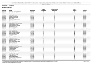 Nota
ObjetivaInscrição Nome Situação
Analista - Jurídico
Nascimento
CONCURSO PÚBLICO PARA PROVIMENTO DE CARGOS DO QUADRO ADMINISTRATIVO DA DEFENSORIA PÚBLICA DO ESTADO DE RONDÔNIA
EDITAL Nº 01/2015
PORTO VELHO
Língua
Portuguesa
Conhecimentos
Específicos
41572042579 Aurélio Júlio Nogueira Montenegro Aprovado07/03/1993 16 25
41572013610 Alesson Kallyo Dos Santos Dias Aprovado16/05/1994 16 25
41572023734 Átila Davi Teixera Aprovado08/02/1995 16 25
41572058891 Celia Paes De Farias Aprovado31/05/1972 17 24
41572045191 Jefferson De Souza Lima Aprovado07/09/1975 17 24
41572032134 Marina Rosa Dos Santos Aprovado24/02/1981 17 24
41572050096 Pricila Araujo Aprovado28/09/1982 17 24
41572003601 Denise Carvalho Mascarenhas Aprovado15/01/1985 17 24
41572037663 Cleilson Jacob Aprovado26/03/1987 17 24
41572052060 Renan Guedes Da Silva Aprovado31/10/1990 17 24
41572013307 Leila Crissiana De Ávila Neri Doerner Aprovado08/04/1981 18 23
41572011059 Valdennilo Aguiar Pinheiro Aprovado02/09/1982 18 23
41572037399 Fellipe Anderson De Lira Veras Aprovado21/11/1984 18 23
41572009444 Ândrea Aguiar De Lima Aprovado20/09/1990 18 23
41572011964 Denise Costa De Castro Aprovado26/06/1993 18 23
40572018805 Alex Andrade Rios Aprovado - PcD29/08/1975 8 32
40572010347 Josias Rodrigues Nery Aprovado19/12/1965 9 31
40572030228 Elaine Aparecida Ribeiro Aprovado15/03/1966 9 31
40572016019 Valdir De Andrade Souza Junior Aprovado21/10/1977 9 31
40572035689 Edna Carla Froes De Araujo Aprovado19/07/1981 9 31
40572044807 Josiane Ormond Nobre Aprovado12/02/1988 9 31
40572050656 Leila Appio Aprovado05/08/1986 10 30
40572015814 Thalita Saady De Sousa Magalhaes Aprovado13/12/1986 10 30
40572009264 Rafaela Cabral Antunes Aprovado06/01/1987 10 30
40572004898 Allan Souza De Moraes Sarkis Aprovado18/06/1980 11 29
40572012738 Karla Divina Perilo Aprovado08/12/1980 11 29
40572011584 Paulo Henrique Herrera Valente Aprovado12/06/1981 11 29
40572014826 Emerson Monteiro Lins Aprovado26/08/1982 11 29
40572019921 Wesley Nunes Ferreira Aprovado15/04/1983 11 29
40572010178 Tatiana Freitas Nogueira Aprovado19/01/1986 11 29
40572021737 Juliana Caroline Santos Nascimento Aprovado04/11/1991 11 29
40572043306 Andreyane Lucas E Souza Aprovado30/07/1992 11 29
40572016741 Teresinha Tartaglia Aprovado01/02/1966 12 28
40572010268 Clarice Catafesta Aprovado21/10/1968 12 28
40572001620 Andreia Beatriz Sebold Santos Aprovado17/01/1975 12 28
40572000369 Jantel Rodrigues Namorato Aprovado02/03/1977 12 28
40572027721 Vicente Domingos Onorato Aprovado26/02/1982 12 28
40572035878 Laura Caroline De Araújo Aprovado21/05/1983 12 28
40572047972 Tiago Maia Pichek Aprovado30/09/1987 12 28
40572058211 Ana Carla Magri Oliveira Aprovado04/12/1988 12 28
40572040908 Henrique Brandão Fontinelle Araujo Aprovado23/05/1989 12 28
40572018126 Marilia Bezerra Marques Aprovado08/06/1990 12 28
40572022263 Keila Tomasi Da Silva Aprovado20/09/1990 12 28
*Os candidatos considerados reprovados nesta etapa deverão verificar seu desempenho por meio do link individual de consulta disponibilizado no endereço eletrônico da FGV Projetos. Página 35 de 141
Fundação Getúlio Vargas - http://fgvprojetos.fgv.br/concursos
 