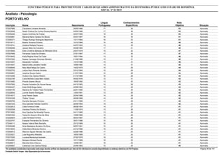 Nota
ObjetivaInscrição Nome Situação
Analista - Psicologia
Nascimento
CONCURSO PÚBLICO PARA PROVIMENTO DE CARGOS DO QUADRO ADMINISTRATIVO DA DEFENSORIA PÚBLICA DO ESTADO DE RONDÔNIA
EDITAL Nº 01/2015
PORTO VELHO
Língua
Portuguesa
Conhecimentos
Específicos
53572027985 Claudiana Linhares Almeida Aprovado29/05/1986 17 36
53572023056 Sarah Cristina Da Cunha Oliveira Nachiro Aprovado04/04/1989 17 36
53572005246 Dyana Cristhina De Freitas Aprovado30/07/1985 18 35
51572025891 Mariana Maria Cartaxo De Moura Aprovado03/07/1987 16 35
51572000371 Thiago Rodrigo Rodrigues Maynhone Aprovado13/11/1984 18 33
49572019711 Beatriz Ximenes Silveira Aprovado10/10/1989 15 34
48572018741 Uislaine Rafaela Pansere Aprovado04/07/1993 13 35
48572056268 Jacson Melo De Carvalho Aprovado05/08/1985 17 31
47572018464 Ellen Christine Barbosa De Menezes Silva Aprovado25/07/1979 15 32
47572027669 Fernanda Costa De Oliveira Aprovado27/01/1987 17 30
46572018402 Karla Regina Alves Da Costa Aprovado19/01/1984 13 33
46572037062 Naiane Camargo Honorato Michelin Aprovado21/08/1986 15 31
46572016307 Alexandre Tochetto Aprovado13/10/1986 15 31
44572014427 Maria Enilsa Januário Falcão Aprovado16/06/1982 13 31
44572008945 Nalu Maluf Mega De Castro Aprovado14/02/1975 15 29
44572002753 Letícia Rani Pimenta Almeida Aprovado23/12/1994 15 29
44572000897 Joseline Souza Castro Aprovado01/07/1989 16 28
44572016356 Hudson Dos Santos Ribeiro Aprovado01/10/1989 16 28
43572032795 Carla Michele Costa Melo Varjao Aprovado05/02/1976 12 31
43572010483 Priscila Soares Moura Aprovado18/05/1992 13 30
43572037925 Priscila Umbeline De Souza Neves Aprovado04/12/1983 15 28
43572002437 Ester Miriã Braga Sales Aprovado25/08/1992 15 28
42572000194 Mariana De Toledo Prado Fernandes Aprovado22/01/1990 12 30
42572028004 Lorrine Soares Rodrigues Aprovado13/04/1991 13 29
42572014517 Iuna Pereira Sapia Aprovado20/04/1988 14 28
42572032328 Thalita Tomazi Aprovado09/08/1989 14 28
42572029769 Danielle Sampaio Pinheiro Aprovado23/11/1986 17 25
42572007233 Ana Gabriela Patriota Coutinho Aprovado26/09/1994 19 23
41572023812 Célia Ferreira Fortes Aprovado08/08/1954 14 27
41572002936 Vanessa Pereira Da Silveira Aprovado11/08/1974 13 28
41572013093 Ana Carolina De Almeida Franca Aprovado24/11/1985 13 28
41572001033 Tania Do Socorro Silva Da Silva Aprovado15/08/1986 15 26
41572020624 Lilian Almeida Ferreira Aprovado08/03/1987 15 26
41572023707 Ezequiel Fernandes De Oliveira Aprovado30/01/1988 15 26
41572049111 Naiara Valeria Reis Ramalho Aprovado25/12/1989 15 26
41572000288 Aline Madalena Monteiro Da Silva Aprovado06/07/1991 15 26
41572015003 Odila Maria Miranda Oliveira Aprovado24/12/1986 16 25
41572050612 Maurício Aguiar Mendes De Castro Aprovado02/08/1988 17 24
41572033521 Lara Nogueira Aderaldo Aprovado18/05/1989 17 24
41572015305 Luciana Mendonça Andrade Aprovado27/02/1979 18 23
41572044991 Morgana Moraes Davila Aprovado10/11/1989 18 23
41572026817 Marcela Silva Chiecco Aprovado12/09/1991 18 23
40572000607 Cleberson Dos Santos Araujo Aprovado24/06/1982 10 30
*Os candidatos considerados reprovados nesta etapa deverão verificar seu desempenho por meio do link individual de consulta disponibilizado no endereço eletrônico da FGV Projetos. Página 39 de 141
Fundação Getúlio Vargas - http://fgvprojetos.fgv.br/concursos
 