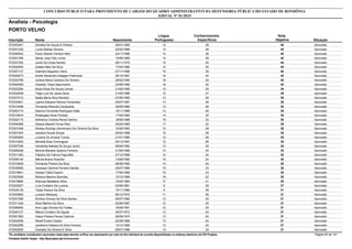 Nota
ObjetivaInscrição Nome Situação
Analista - Psicologia
Nascimento
CONCURSO PÚBLICO PARA PROVIMENTO DE CARGOS DO QUADRO ADMINISTRATIVO DA DEFENSORIA PÚBLICA DO ESTADO DE RONDÔNIA
EDITAL Nº 01/2015
PORTO VELHO
Língua
Portuguesa
Conhecimentos
Específicos
40572043441 Daniella De Souza E Pereira Aprovado29/01/1980 12 28
40572021229 Lucila Batista Oliveira Aprovado02/02/1988 14 26
40572046542 Paulo Alberto Ferreira Neto Aprovado24/11/1988 14 26
40572001358 Itamar Jose Felix Junior Aprovado15/08/1989 14 26
40572037393 Juceli Da Costa Santos Aprovado08/11/1975 15 25
40572020554 Giselle Melo Da Silva Aprovado17/04/1986 15 25
40572007137 Gabriela Nogueira Vieira Aprovado07/11/1989 15 25
40572028273 André Alexandre Adalgiso Padoveze Aprovado28/10/1987 16 24
40572032796 Juliana Maria Cardoso De Oliveira Aprovado28/02/1990 16 24
40572002269 Grazielly Teles Nascimento Aprovado23/06/1989 18 22
39572022284 Kézia Rosa De Souza Lemes Aprovado21/05/1985 10 29
39572032029 Tiago Luís De Jesus Sena Aprovado21/05/1986 12 27
39572037210 Nadia Maria Silva Montelo Aprovado07/06/1985 13 26
39572030501 Lyerka Kallyane Ramos Fernandes Aprovado05/07/1987 13 26
39572015498 Fernanda Miranda Cavalcante Aprovado30/05/1989 13 26
39572053174 Sabrina Fernanda Rodrigues Adão Aprovado15/11/1989 13 26
39572016816 Rosângela Alves Portella Aprovado17/09/1985 14 25
39572002175 Katharina Cristina Revay Santos Aprovado18/06/1988 16 23
39572054589 Daiana Mazotti Ferraz Reis Aprovado25/05/1985 17 22
38572001948 Wesley Rodrigo Germiniano De Oliveira Da Silva Aprovado10/06/1983 10 28
38572001003 Jessane Nunes Sousa Aprovado05/02/1988 10 28
38572000906 Luciana Do Amaral Tomaz Aprovado21/01/1985 12 26
38572010263 Michelle Braz Domingues Aprovado05/12/1987 12 26
38572057539 Vanderley Batista De Souza Júnior Aprovado09/06/1982 13 25
38572000426 Monica Mariane Queiroz Ferreira Aprovado31/05/1988 14 24
38572011363 Fabiana De Fatima Fagundes Aprovado27/12/1988 14 24
38572006140 Márcia Bueno Ruschel Aprovado13/06/1990 14 24
38572019509 Fernanda Pereira Da Silva Aprovado06/09/1990 14 24
38572035569 Vanessa Caroline Ferreira Galvão Aprovado25/07/1989 15 23
38572018641 Hanara Talita Dupont Aprovado17/09/1989 15 23
38572053549 Rebeca Maximo Brandao Aprovado15/10/1989 16 22
38572016864 Wanusa Madaleno Silva Aprovado10/02/1983 17 21
37572003027 Livia Cordeiro De Lucena Aprovado03/06/1981 9 28
37572035130 Talyta Soares Da Silva Aprovado15/11/1986 9 28
37572053663 Luciano Marques Aprovado06/12/1972 11 26
37572027368 Simône Gomes Da Silva Santos Aprovado05/07/1982 12 25
37572011246 Aline Martins Da Silva Aprovado02/08/1987 12 25
37572008492 Ana Lígia Oliveira De Freitas Aprovado18/09/1991 12 25
37572045127 Márcia Cordeiro De Aguiar Aprovado30/07/1972 13 24
37572041582 Glauci Pereira Ferraz Catrinck Aprovado29/09/1974 13 24
37572002009 Nikolli Evelyn Gubert Aprovado22/08/1986 13 24
37572042299 Jardelma Fabiana Da Silva Ferreira Aprovado14/12/1989 13 24
37572002050 Gracielly De Oliveira E Silva Aprovado09/01/1986 14 23
*Os candidatos considerados reprovados nesta etapa deverão verificar seu desempenho por meio do link individual de consulta disponibilizado no endereço eletrônico da FGV Projetos. Página 40 de 141
Fundação Getúlio Vargas - http://fgvprojetos.fgv.br/concursos
 