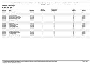 Nota
ObjetivaInscrição Nome Situação
Analista - Psicologia
Nascimento
CONCURSO PÚBLICO PARA PROVIMENTO DE CARGOS DO QUADRO ADMINISTRATIVO DA DEFENSORIA PÚBLICA DO ESTADO DE RONDÔNIA
EDITAL Nº 01/2015
PORTO VELHO
Língua
Portuguesa
Conhecimentos
Específicos
37572035252 Carla Adriane De Araujo Almada Aprovado17/06/1990 14 23
37572050768 Marcos Werley Neves Ferreira Aprovado27/06/1988 15 22
37572044746 Camile Almeida Batista Aprovado29/08/1989 16 21
36572040642 Edna Carvalho Botelho Aprovado24/12/1965 11 25
36572040936 Maria Caroline Carvalho E Silva Aprovado20/11/1985 11 25
36572015099 Jaqueline Macedo Batista Da Silva Aprovado27/11/1985 12 24
36572049638 Michela Nunes Monteiro Aguiar Aprovado24/01/1982 13 23
36572031786 Clicia Henriques De Souza Aprovado26/01/1983 13 23
36572053823 Eliton Felini Pereira Aprovado11/10/1984 13 23
36572026121 Éven Xavier Palhano Aprovado11/07/1989 13 23
36572008069 Mauri Machado Aprovado27/03/1976 15 21
36572035565 José Danilo Lopes Rangel Aprovado17/07/1984 15 21
36572026094 Eliane Melnic Vieira Aprovado10/11/1985 15 21
36572035779 Cristiano Estevão Cabral Aprovado31/05/1989 15 21
36572013292 Kelziane Sicsú Do Nascimentto Aprovado07/04/1991 15 21
36572030370 Nara Alice Rodrigues Lampert Aprovado27/10/1990 16 20
35572026709 Maria Lucia Carvalho De Castro Aprovado04/09/1960 9 26
35572038203 Valeska De Melo Gonçalves Aprovado22/11/1979 13 22
35572045605 Ane Caroline Da Silva Caetano Aprovado01/10/1991 13 22
35572031614 Luiz Afonso Floriani Aprovado19/02/1992 13 22
35572011646 Rebeca Edna De Matos Azevedo Aprovado14/11/1993 14 21
35572039695 Alexandre Ronald Lopes Da Silva Aprovado05/05/1977 15 20
35572018397 Carla Meiriane De Almeida Costa Aprovado04/06/1990 15 20
*Os candidatos considerados reprovados nesta etapa deverão verificar seu desempenho por meio do link individual de consulta disponibilizado no endereço eletrônico da FGV Projetos. Página 41 de 141
Fundação Getúlio Vargas - http://fgvprojetos.fgv.br/concursos
 