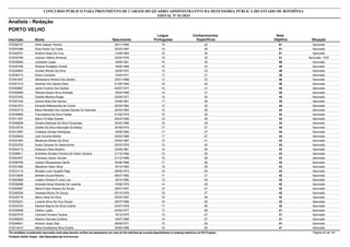 Nota
ObjetivaInscrição Nome Situação
Analista - Redação
Nascimento
CONCURSO PÚBLICO PARA PROVIMENTO DE CARGOS DO QUADRO ADMINISTRATIVO DA DEFENSORIA PÚBLICA DO ESTADO DE RONDÔNIA
EDITAL Nº 01/2015
PORTO VELHO
Língua
Portuguesa
Conhecimentos
Específicos
61572006757 Aline Gaspar Pereira Aprovado30/11/1989 19 42
51572057486 Elisa Pardo Da Costa Aprovado20/03/1987 15 36
51572040761 Antônio Rosa Da Cruz Aprovado13/06/1965 16 35
51572032769 Josireni Valéria Ximenes Aprovado - PcD24/03/1978 16 35
50572028993 Jocelaine Lopes Aprovado18/09/1981 15 35
49572030756 Rosane Rodigheri Giraldi Aprovado16/02/1969 16 33
48572035693 Ivonete Afonso Da Silva Aprovado16/09/1970 15 33
48572036713 Elizeu Candioto Aprovado14/04/1971 17 31
46572001907 Sebastiana Pereira Dos Santos Aprovado20/01/1988 13 33
46572041415 Karoline Dos Santos Neto Aprovado01/06/1994 16 30
45572045867 Jarde Ferreira Dos Santos Aprovado04/07/1977 14 31
45572000856 Pâmela Deane Silva Andrade Aprovado18/04/1998 14 31
45572037402 Estelita Moreira Braga Aprovado02/05/1977 15 30
45572057343 Querla Mota Dos Santos Aprovado23/08/1981 17 28
44572041873 Eduardo Balbuenoda da Cunha Aprovado20/02/1982 12 32
44572003715 Maria Manaide Dos Santos Dantas De Azevedo Aprovado20/04/1964 15 29
44572038469 Francislaine Da Silva Freitas Aprovado01/02/1975 15 29
44572011957 Maíra Fé Maia Soares Aprovado26/03/1985 16 28
44572006508 Dinalva Barbosa Da Silva Fernandes Aprovado30/03/1986 16 28
44572018734 Giselle Da Silva Assunção De Matos Aprovado30/09/1973 17 27
44572013597 Cristiana Gomes Rodrigues Aprovado16/08/1982 17 27
44572025644 Lais Carolina Molitor Aprovado25/02/1989 17 27
43572037483 Maralúcia Morais Da Silva Aprovado02/03/1967 12 31
43572033702 Suely Campos Do Nascimento Aprovado05/03/1978 13 30
43572044712 Edileuza Vieira Botelho Aprovado03/05/1981 14 29
43572008611 Andrelize Schabo Ferreira De Assis Carreira Aprovado21/10/1992 14 29
43572044057 Francisco Xavier Gomes Aprovado01/12/1968 15 28
43572009756 Juliana Albuquerque Sardo Aprovado30/06/1986 17 26
43572031685 Menahem Aben Athar Aprovado16/10/1965 18 25
43572012115 Renata Lucia Vergotti Pego Aprovado09/05/1974 18 25
42572019626 Sirleide Souza Moreira Aprovado08/07/1982 11 31
42572023806 Lisiane Oliveira E Lima Luiz Aprovado18/10/1982 13 29
42572036088 Amizada Musy Almeida De Lacerda Aprovado15/08/1978 14 28
42572002687 Maria Enísia Soares De Souza Aprovado29/07/1957 15 27
42572045036 Vanessa Muniz De Souza Aprovado05/10/1978 15 27
42572030716 Maria Célia Da Silva Aprovado22/03/1967 16 26
42572030221 Luziene Silva Da Cruz Souza Aprovado29/07/1985 16 26
42572033724 Sandra Regina Da Silva Coelho Aprovado03/07/1978 17 25
41572035938 Cleiton Lopes Aprovado05/05/1977 13 28
41572027479 Carmela Ferreira Tacana Aprovado15/12/1975 14 27
41572056053 Adelmo Garcias Cordeiro Aprovado16/07/1980 14 27
41572048841 Antonio Jorge Dias Aprovado26/06/1977 15 26
41572014410 Maria Auxiliadora Silva Duarte Aprovado30/05/1988 15 26
*Os candidatos considerados reprovados nesta etapa deverão verificar seu desempenho por meio do link individual de consulta disponibilizado no endereço eletrônico da FGV Projetos. Página 42 de 141
Fundação Getúlio Vargas - http://fgvprojetos.fgv.br/concursos
 