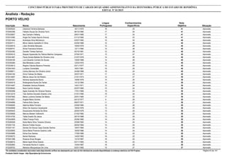 Nota
ObjetivaInscrição Nome Situação
Analista - Redação
Nascimento
CONCURSO PÚBLICO PARA PROVIMENTO DE CARGOS DO QUADRO ADMINISTRATIVO DA DEFENSORIA PÚBLICA DO ESTADO DE RONDÔNIA
EDITAL Nº 01/2015
PORTO VELHO
Língua
Portuguesa
Conhecimentos
Específicos
41572045524 Cleonice Ferreira Barbosa Aprovado16/11/1975 16 25
41572040356 Fabiele Souza De Oliveira Ferro Aprovado06/10/1980 17 24
41572032607 Ilsa Campim Felberg Aprovado29/01/1985 17 24
41572010360 Angie De Farias Aquino Arouca Aprovado01/12/1982 18 23
40572021444 Andressa Silva Michelucci Aprovado03/07/1992 10 30
40572024711 Milva Valeria Garbellini E Silva Aprovado03/05/1968 12 28
40572034919 Lilian Almeida Marques Aprovado19/05/1979 12 28
40572028741 Silvia Francisca Antonio Aprovado12/11/1980 12 28
40572024382 Daniele Teresa Samora Aprovado05/10/1981 12 28
40572053015 Raquel Aparecida De Fátima Martins Cangussu Aprovado27/04/1971 13 27
40572041667 Paula Soraia Batista De Oliveira Lima Aprovado21/07/1979 14 26
40572039165 Luiz Eduardo Correia De Souza Aprovado15/05/1988 14 26
40572035384 Ilda Menezes Lumes Aprovado12/03/1970 15 25
40572033813 Regina Cláudia Bezerra Pimenta Aprovado03/11/1977 15 25
40572041643 Luciana Comerlatto Aprovado16/01/1981 15 25
40572008671 Carlos Barroso De Oliveira Júnior Aprovado24/08/1988 16 24
40572040184 Dirce Feitosa De Matos Aprovado30/07/1971 17 23
39572014697 Márcia Jesus De Sá Ribeiro Aprovado21/01/1974 12 27
39572024301 Adriana Aparecida Muniz Aprovado19/06/1978 14 25
39572040019 Robergineia Àurea De Farias Aprovado14/12/1984 14 25
39572014467 Elisabete Ventura Roberto Aprovado14/01/1971 15 24
39572035640 Nara Camilo Araripe Aprovado02/07/1985 15 24
39572050468 Agda Graciele De Oliveira Pereira Aprovado17/01/1989 15 24
39572013219 Taís Santos Dourado Soares Lima Aprovado01/01/1990 15 24
39572057962 Maria Lucilene Dantas De Matos Aprovado25/01/1965 17 22
38572018301 Angela Maria Gomes Aprovado04/12/1977 9 29
38572054689 Fatima Brito Garcia Aprovado09/07/1971 11 27
38572048200 Sabrina Mota Ferreira Aprovado23/09/1990 12 26
38572002848 Ailton De Queiroz Cavalcante Aprovado18/02/1976 13 25
38572045443 Deuszivane Almeida Da Silva Aprovado25/03/1978 13 25
38572035608 Marcos Biesek Vollbrecht Aprovado01/02/1982 13 25
38572014793 Talita Duarte De Jesus Aprovado29/10/1988 13 25
38572043609 Fábia França Porto Aprovado20/06/1980 14 24
38572006309 Keila Maria Silva Teixeira Oliveira Aprovado23/08/1983 14 24
38572051732 Bianca Freitas Sousa Aprovado26/04/1984 14 24
38572031161 Denise De Souza Casa Grande Santos Aprovado19/07/1984 14 24
38572030905 Edna Maria Proence Queiroz Leite Aprovado18/05/1986 14 24
38572042686 Edina Dos Santos Aprovado17/05/1980 15 23
38572039272 Itamar Barbosa Aprovado14/02/1983 16 22
38572041288 Rosana Alves Borges Aprovado13/10/1987 16 22
38572026610 Maria Ingrid Silva Soares Aprovado03/11/1993 16 22
38572052993 Fernanda Rocha E Castro Aprovado10/04/1987 18 20
37572029703 Mariana Albuquerque De Lima Aprovado02/01/1992 10 27
*Os candidatos considerados reprovados nesta etapa deverão verificar seu desempenho por meio do link individual de consulta disponibilizado no endereço eletrônico da FGV Projetos. Página 43 de 141
Fundação Getúlio Vargas - http://fgvprojetos.fgv.br/concursos
 
