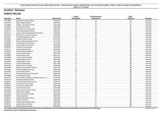 Nota
ObjetivaInscrição Nome Situação
Analista - Redação
Nascimento
CONCURSO PÚBLICO PARA PROVIMENTO DE CARGOS DO QUADRO ADMINISTRATIVO DA DEFENSORIA PÚBLICA DO ESTADO DE RONDÔNIA
EDITAL Nº 01/2015
PORTO VELHO
Língua
Portuguesa
Conhecimentos
Específicos
37572019585 Maria Grima Da Silva Soares Aprovado07/05/1987 12 25
37572034786 Sônia Rodrigues Moreira Aprovado28/06/1983 13 24
37572030860 Denilson Luis Santos Da Silva Aprovado18/02/1986 13 24
37572020944 Cíntia Souza De Abreu Aprovado09/03/1988 13 24
37572048233 Ellen Kellen De Oliveira Corrêa Aprovado25/04/1980 14 23
37572001183 Priscila Hernandes De Oliveira Aprovado19/08/1981 14 23
37572041016 Andress Daniely Avilla Mendonça Rodrigues Aprovado12/02/1982 14 23
37572055755 Marinilsa De Lima Matos Gonzaga Aprovado01/06/1975 16 21
37572043513 Ivondicleia Rodrigues Da Silva Aprovado05/09/1976 16 21
36572038943 Angelina Pontes Da Costa Aprovado26/10/1973 11 25
36572057905 Soraya Cristina Figueiredo Da Silva Aprovado05/11/1976 11 25
36572026596 Oziel Nascimento De Almeida Aprovado12/03/1980 11 25
36572042881 Simone Hotts Costa Da Silva Aprovado09/05/1982 11 25
36572022793 Greiciani Da Silva Miranda Aprovado14/03/1983 11 25
36572037101 Anderson Silva Da Silva Aprovado29/08/1983 11 25
36572040452 Judite Aparecida Biet Burak Aprovado09/11/1968 12 24
36572005034 Alan De Souza Prazeres Aprovado23/07/1993 12 24
36572049006 Patricia Borges Costa Aprovado29/04/1972 13 23
36572039999 Luciane Ferreira De Araújo Aprovado19/09/1978 13 23
36572007646 Juliana Batista Do Prado Aprovado23/03/1987 13 23
36572052823 Daniele Xavier Da Silva Aprovado23/01/1988 13 23
36572051923 Cristina Pereira Ramos Aprovado09/01/1990 13 23
36572036182 Sidnei Pereira Dos Santos Aprovado08/09/1962 14 22
36572018363 Maria De Lourdes Sales Dos Reis Aprovado26/01/1979 14 22
36572025902 Danielle Constantino De Lima Aprovado24/08/1988 15 21
36572037282 Lídia Teixeira Da Silva Aprovado27/06/1992 15 21
35572011197 Rozana Aparecida De Oliveira Colen Aprovado04/03/1961 10 25
35572039866 Iran Pereira De Oliveira Aprovado18/09/1979 11 24
35572039133 Socorro Helení Velasques Gonçalves Ferreira Lima Aprovado03/10/1989 11 24
35572041429 Maria Maisa Mourão De Melo Aprovado12/09/1973 13 22
35572042691 Cidneia Dos Reis Da Rocha Silva Aprovado22/02/1977 13 22
35572058746 Eny Silva De Oliveira Cabral Aprovado10/08/1984 13 22
35572036826 Jair Alves Dos Santos Filho Aprovado08/06/1988 13 22
35572016482 Jean Pedro Alves Maia Aprovado07/06/1989 13 22
35572027648 Claudia Juliana Furquim Chupak Aprovado29/12/1989 13 22
35572022528 Raiane Girard Madeira Aprovado25/04/1991 13 22
35572034305 Gilmar Silva De Oliveira Mota Aprovado08/04/1967 14 21
35572044345 Alice Maria Moreira Aprovado22/08/1973 14 21
35572040752 Graziela Alessandra Penasso Aprovado16/05/1980 14 21
35572002331 Danielly Costa Silva Aprovado07/02/1982 14 21
35572008534 Valeria Andrade Medina Vilaça Aprovado19/06/1983 14 21
35572057015 Janaina Kelly Leite Chaves Aprovado09/01/1984 14 21
35572027966 Shirley Andrade De Sousa Aprovado26/06/1980 15 20
*Os candidatos considerados reprovados nesta etapa deverão verificar seu desempenho por meio do link individual de consulta disponibilizado no endereço eletrônico da FGV Projetos. Página 44 de 141
Fundação Getúlio Vargas - http://fgvprojetos.fgv.br/concursos
 