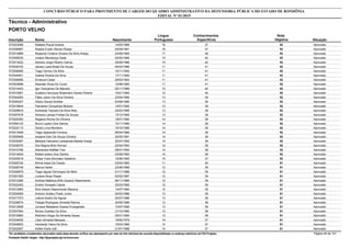 Nota
ObjetivaInscrição Nome Situação
Técnico - Administrativo
Nascimento
CONCURSO PÚBLICO PARA PROVIMENTO DE CARGOS DO QUADRO ADMINISTRATIVO DA DEFENSORIA PÚBLICA DO ESTADO DE RONDÔNIA
EDITAL Nº 01/2015
PORTO VELHO
Língua
Portuguesa
Conhecimentos
Específicos
53572023289 Rafaela Piquiá Soares Aprovado14/03/1989 16 37
53572009567 Raiane Evelin Afonso Rosas Aprovado04/04/1991 16 37
53572010899 Rayanne Cristina Oliveira Da Silva Araújo Aprovado24/05/1994 17 36
52572058235 Juliano Mendonça Gede Aprovado02/02/1985 10 42
52572013022 Adriano Jorge Ribeiro Garcia Aprovado29/08/1988 10 42
52572039163 Jalusa Luara Brasil De Souza Aprovado05/03/1986 11 41
52572006065 Tiago Varnou Da Silva Aprovado15/11/1992 11 41
52572024501 Valéria Pereira Da Silva Aprovado17/11/1992 11 41
52572008080 Emanuel Cesar Aprovado29/03/1993 11 41
52572003896 Neander Alves Do Couto Aprovado12/08/1993 11 41
52572014403 Igor Gonçalves De Macedo Aprovado02/11/1989 12 40
52572015061 Gustavo Henrique Rossmann Nunes Pereira Aprovado10/01/1994 12 40
52572044283 Fábio Júnior Da Silva Ferreira Aprovado23/04/1985 13 39
52572009327 Gilson Souza Simões Aprovado03/08/1990 13 39
52572010844 Flamarion Gonçalves Blodow Aprovado14/01/1993 13 39
52572029816 Andressa Taynara Da Silva Reis Aprovado24/03/1995 13 39
52572007578 Adriana Larissa Freitas De Souza Aprovado13/12/1995 13 39
52572025393 Regiana Rocha De Oliveira Aprovado19/01/1984 14 38
52572054123 Bruno Lazaro Dos Santos Aprovado10/11/1985 14 38
52572022113 Danilo Lima Monteiro Aprovado10/10/1988 14 38
52572013408 Tiago Aparecido Ferreira Aprovado06/04/1989 14 38
52572000958 Israiane Elen De Souza Oliveira Aprovado20/05/1991 14 38
52572035267 Bárbara Heliciene Laranjeiras Batista Araújo Aprovado22/07/1992 14 38
52572009370 Elis Regina Brito Roman Aprovado20/04/1993 14 38
52572010780 Allexandre Raffael Tres Aprovado08/01/1994 14 38
52572014624 Rafael Izidoro Dos Santos Aprovado03/08/1994 14 38
52572020519 Felipe Yukio Brondani Sadahiro Aprovado15/06/1992 15 37
51572005720 Alinne Assis De Ozeda Aprovado03/03/1983 11 40
51572028749 Marcia Harter Aprovado23/06/1968 12 39
51572028979 Tiago Aguiar Domingos De Melo Aprovado01/11/1986 12 39
51572001555 Loriane Rose Pieper Aprovado02/02/1987 12 39
51572012280 Andrew Matheus Brito Queiroz Nascimento Aprovado06/11/1990 12 39
51572022402 Emilim Gorayeb Cabral Aprovado22/03/1992 12 39
51572012683 Nick Deleon Nascimento Macena Aprovado14/07/1994 12 39
51572004955 Antonio Aristeu Prado Junior Aprovado04/03/1986 13 38
51572017373 Leticia Destro De Aguiar Aprovado20/07/1988 13 38
51572038574 Felippe Rodrigues Almeida Ramos Aprovado30/05/1989 13 38
51572012608 Juniane Madalene Soares Evangelista Aprovado12/07/1990 13 38
51572057564 Renan Guedes Da Silva Aprovado31/10/1990 13 38
51572016983 Welinton Diego De Almeida Zausa Aprovado05/01/1994 13 38
51572034935 Lilian Almeida Marques Aprovado19/05/1979 14 37
51572049003 Vanderlei Vieira Da Silva Aprovado15/03/1980 14 37
51572022557 Hellen Karla Jolli Aprovado21/01/1988 14 37
*Os candidatos considerados reprovados nesta etapa deverão verificar seu desempenho por meio do link individual de consulta disponibilizado no endereço eletrônico da FGV Projetos. Página 49 de 141
Fundação Getúlio Vargas - http://fgvprojetos.fgv.br/concursos
 